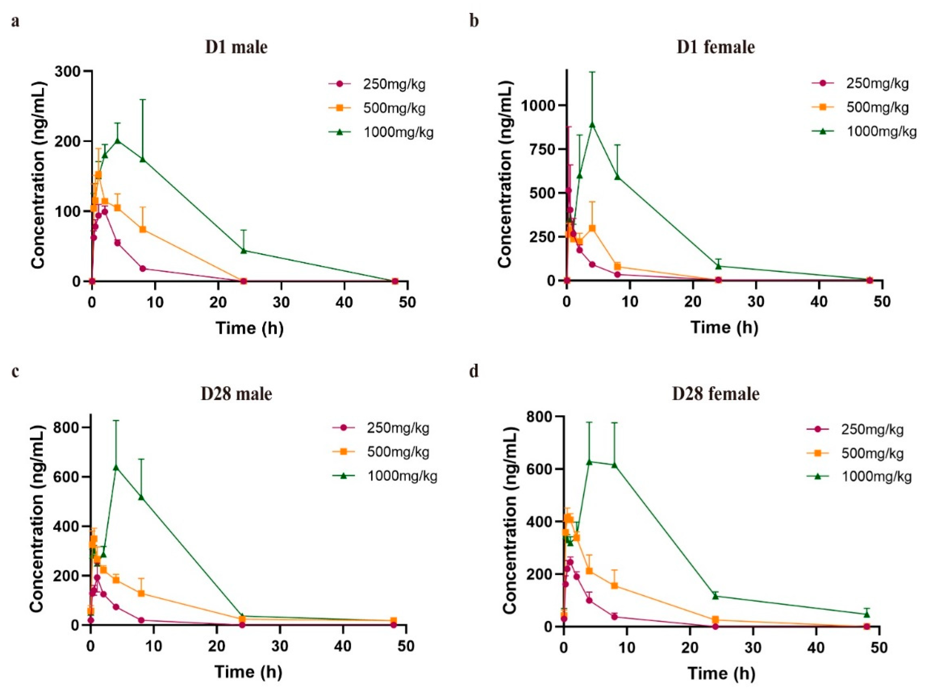 Molecules 27 07947 g003 Molecules 27 07947 g003