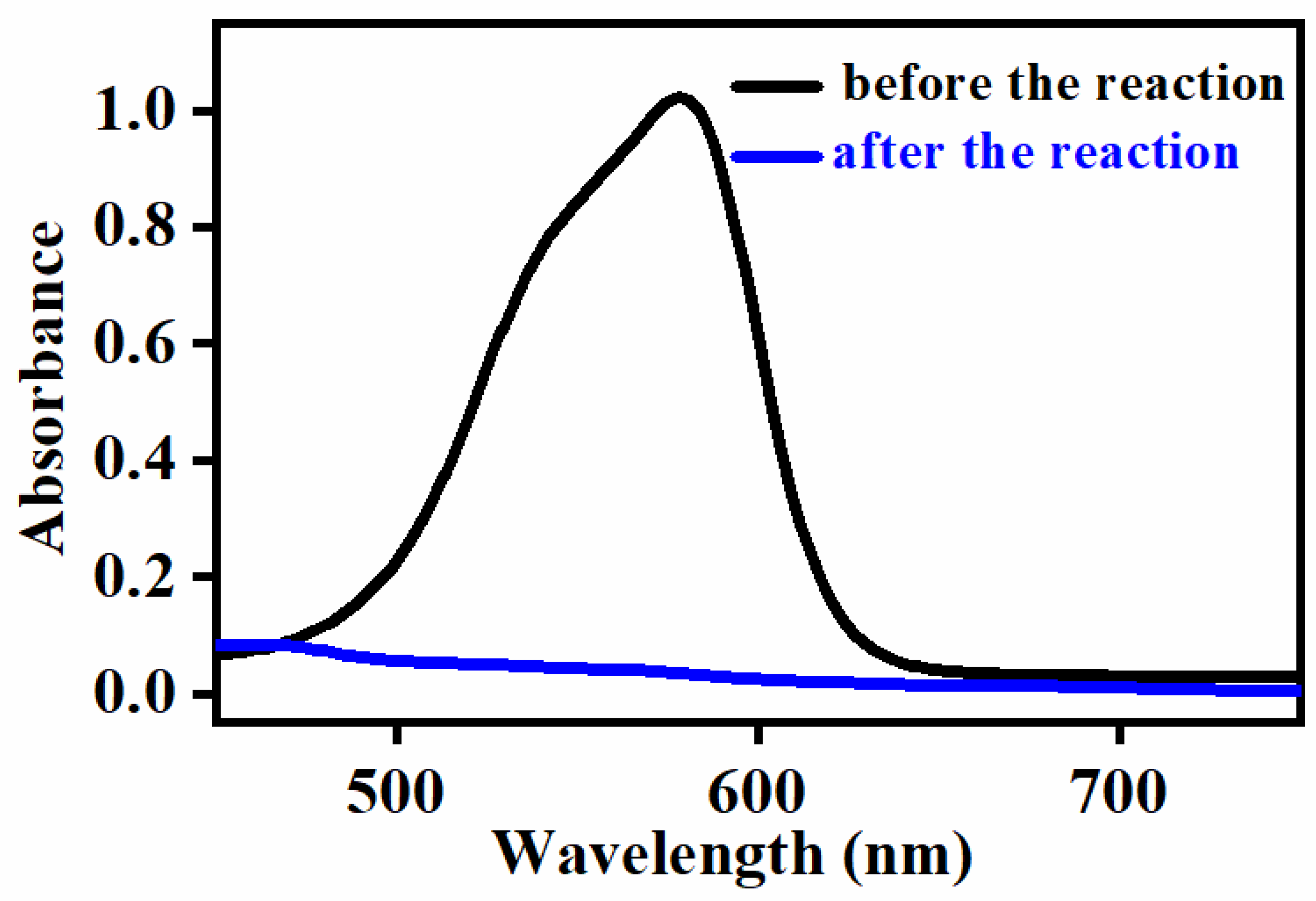 Molecules 27 07948 g003