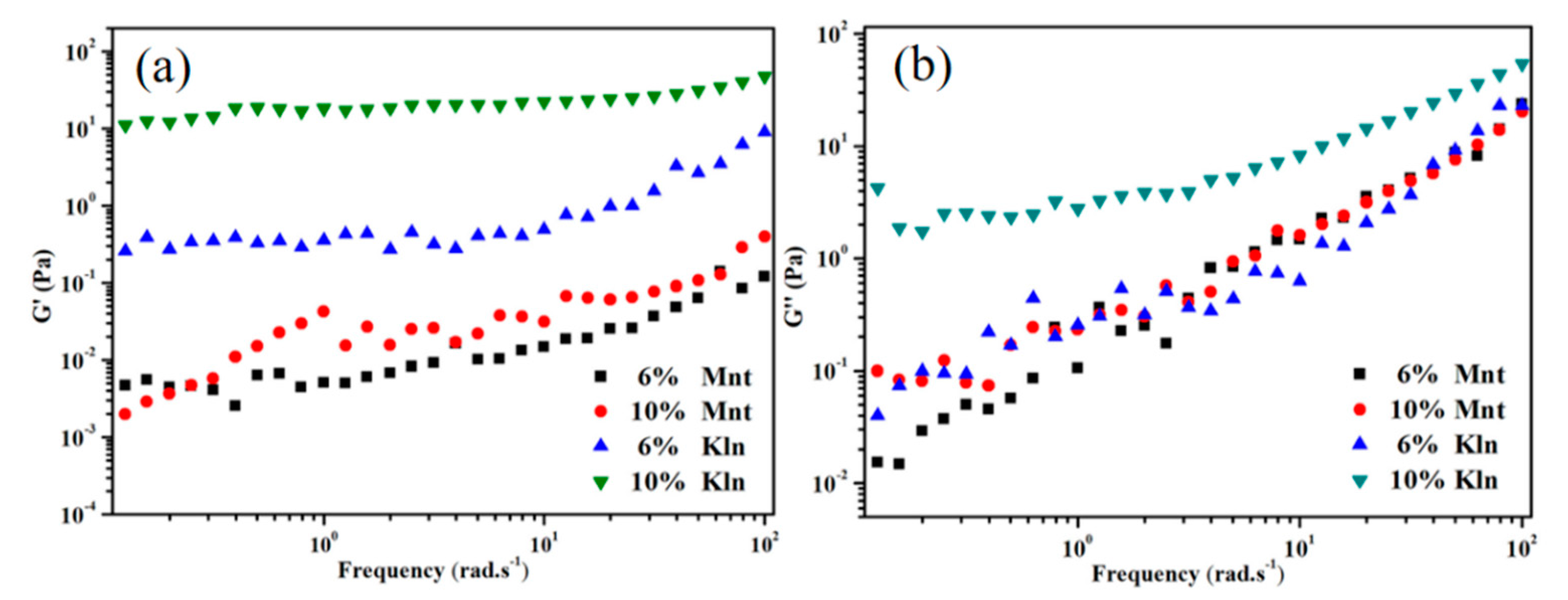 Molecules 27 07950 g002