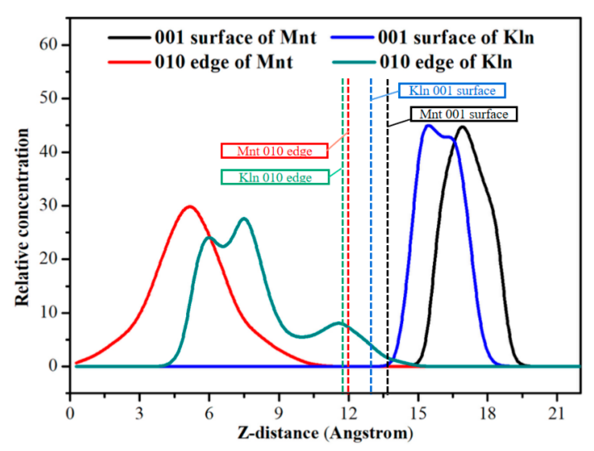 Molecules 27 07950 g006