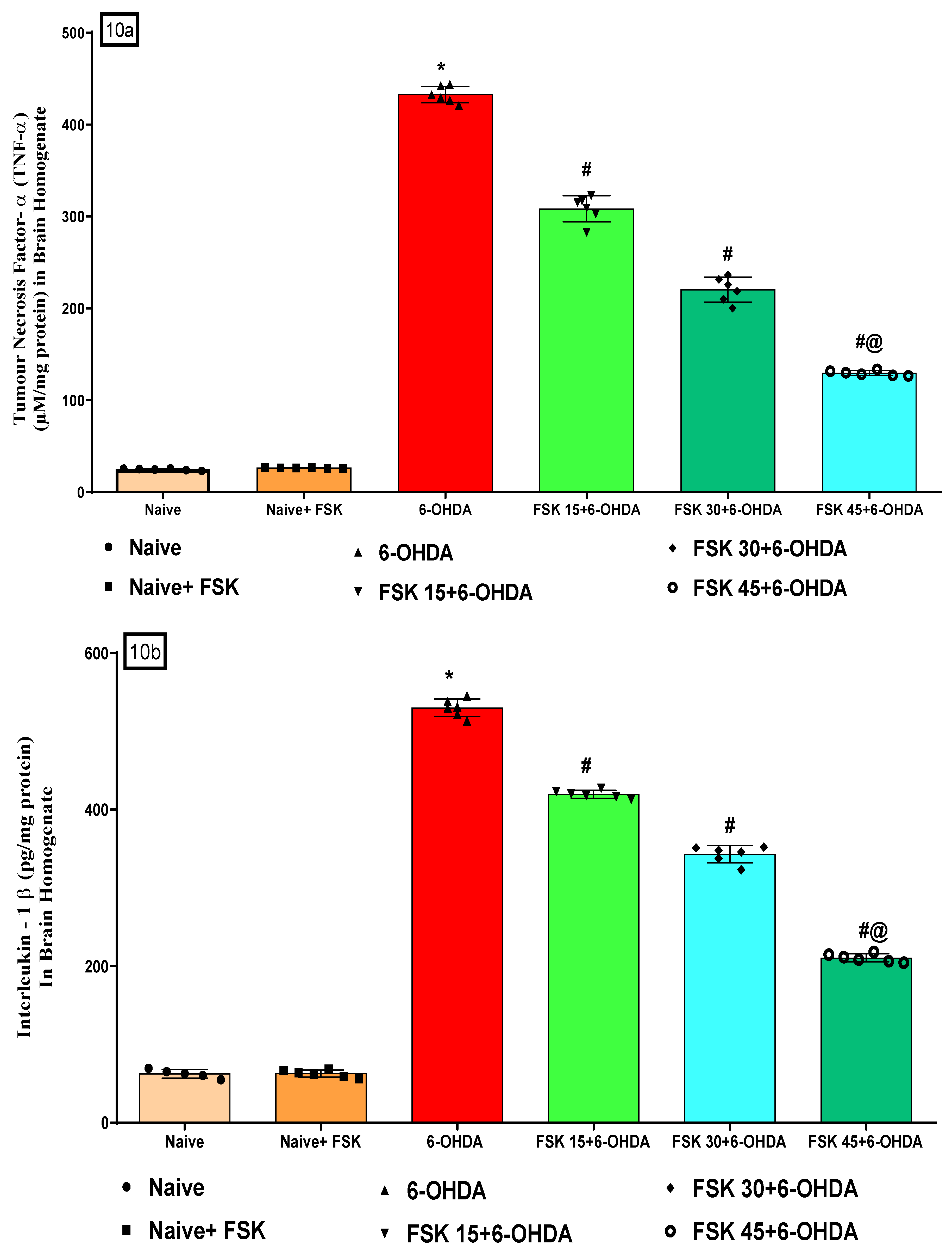Molecules 27 07951 g010a Molecules 27 07951 g010a