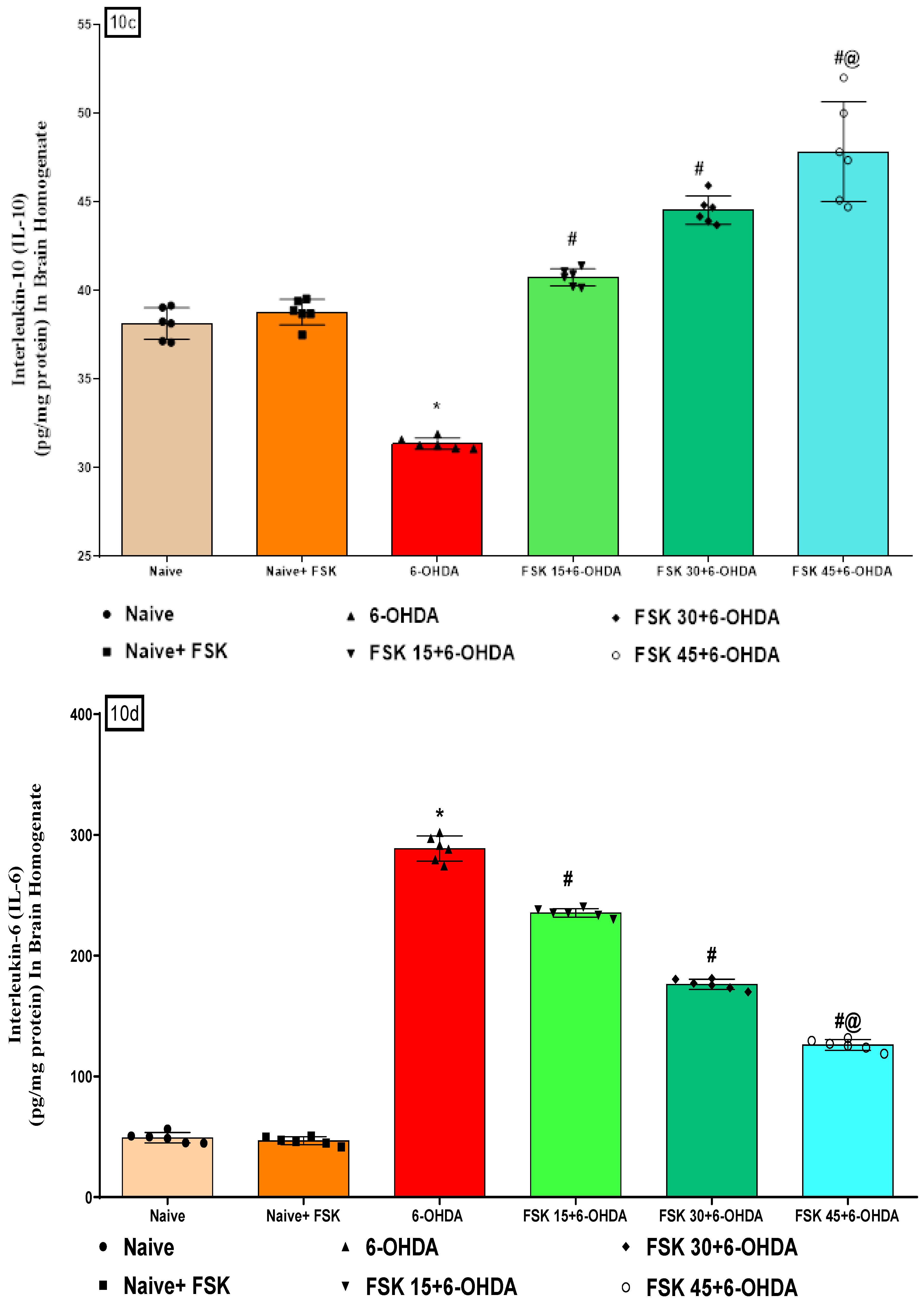 Molecules 27 07951 g010b Molecules 27 07951 g010b
