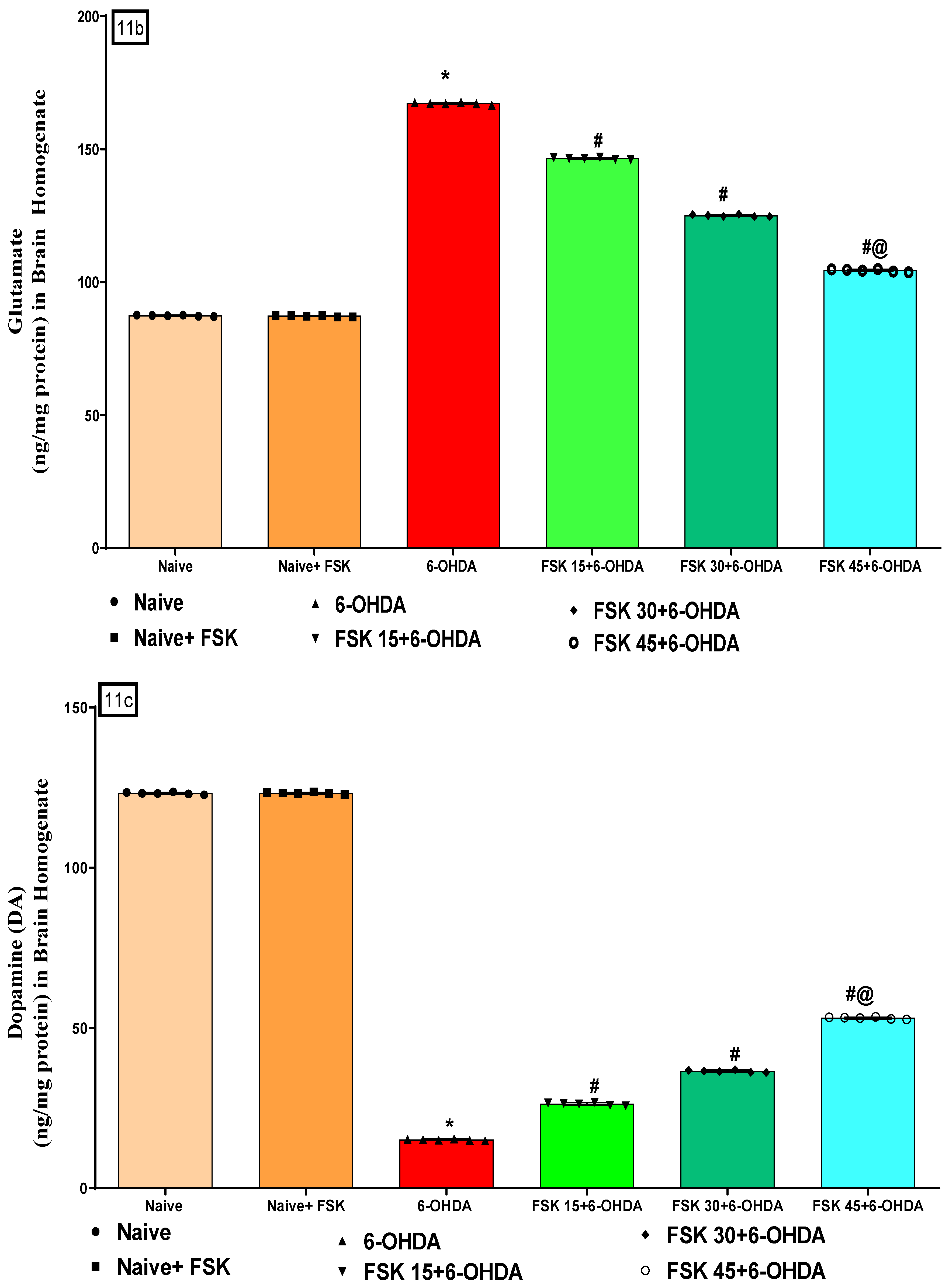 Molecules 27 07951 g011b Molecules 27 07951 g011b