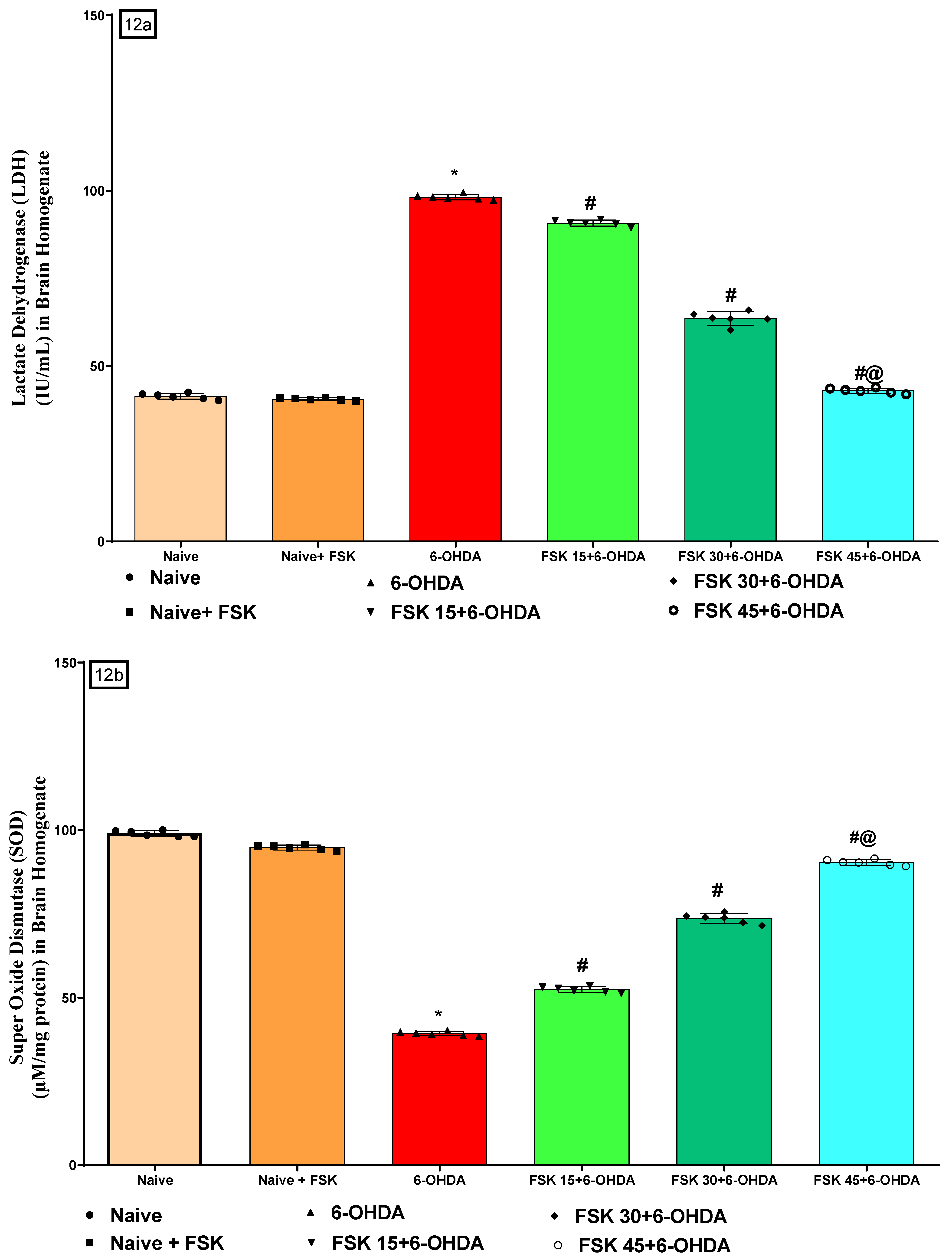 Molecules 27 07951 g012a Molecules 27 07951 g012a