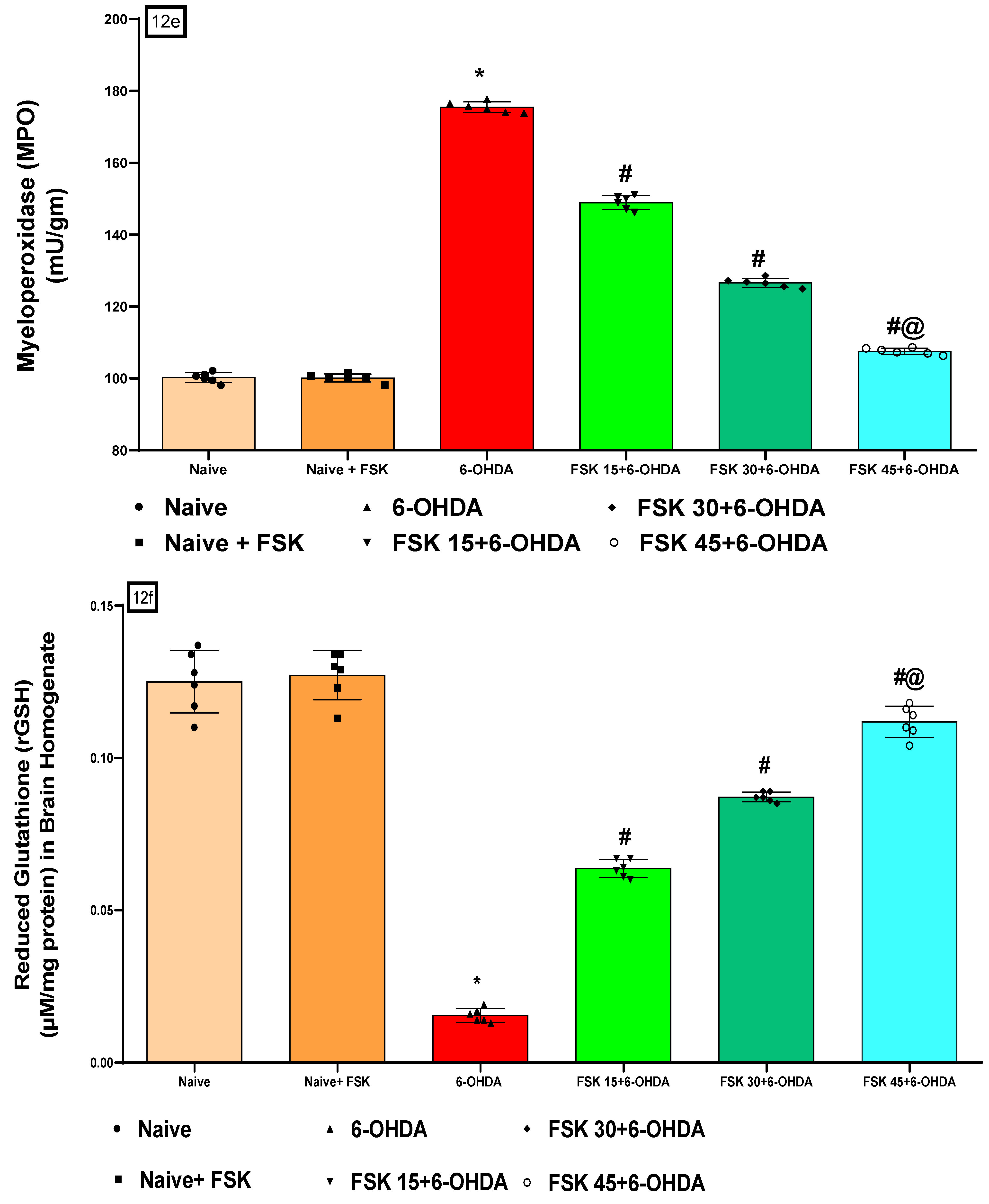 Molecules 27 07951 g012c Molecules 27 07951 g012c