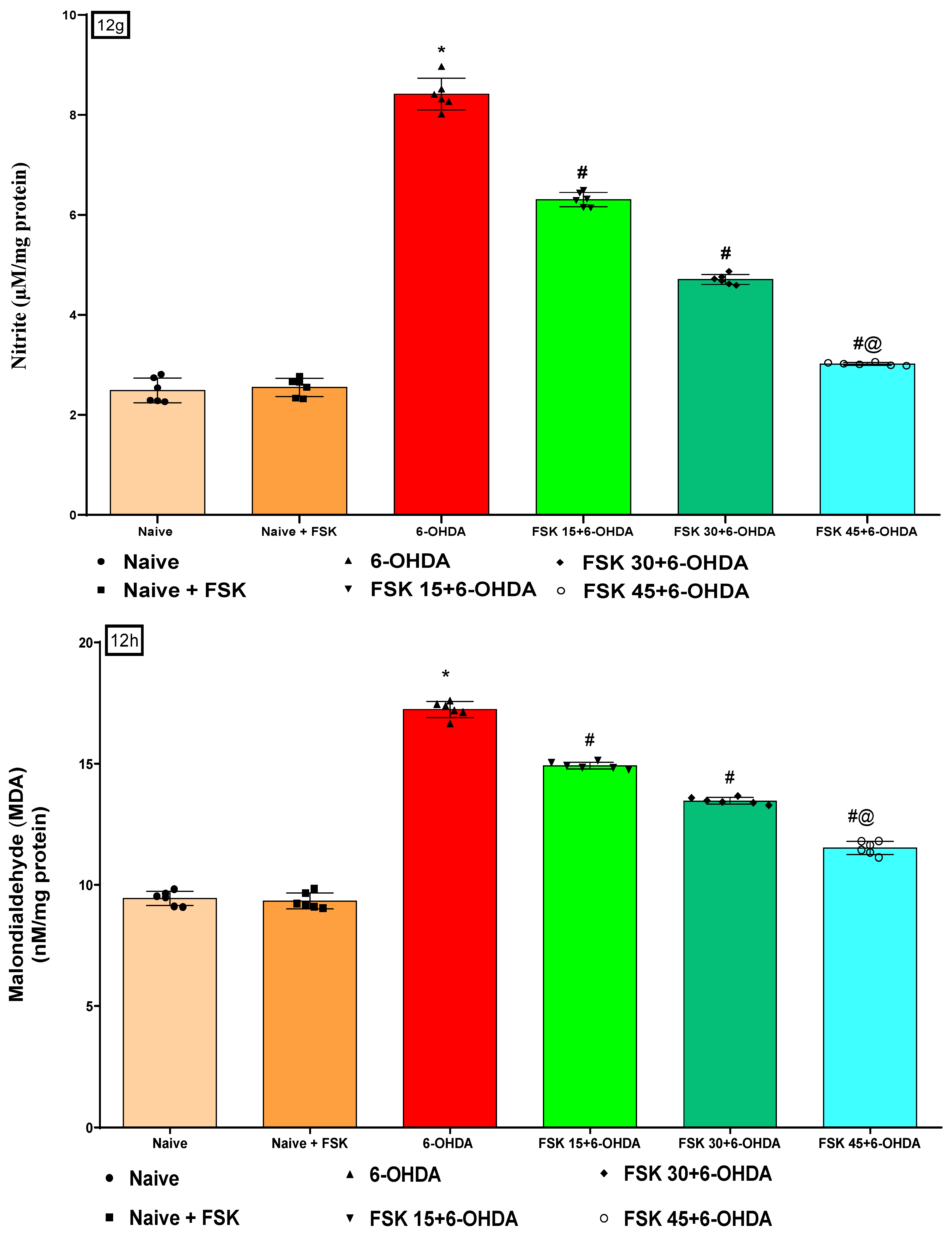 Molecules 27 07951 g012d Molecules 27 07951 g012d