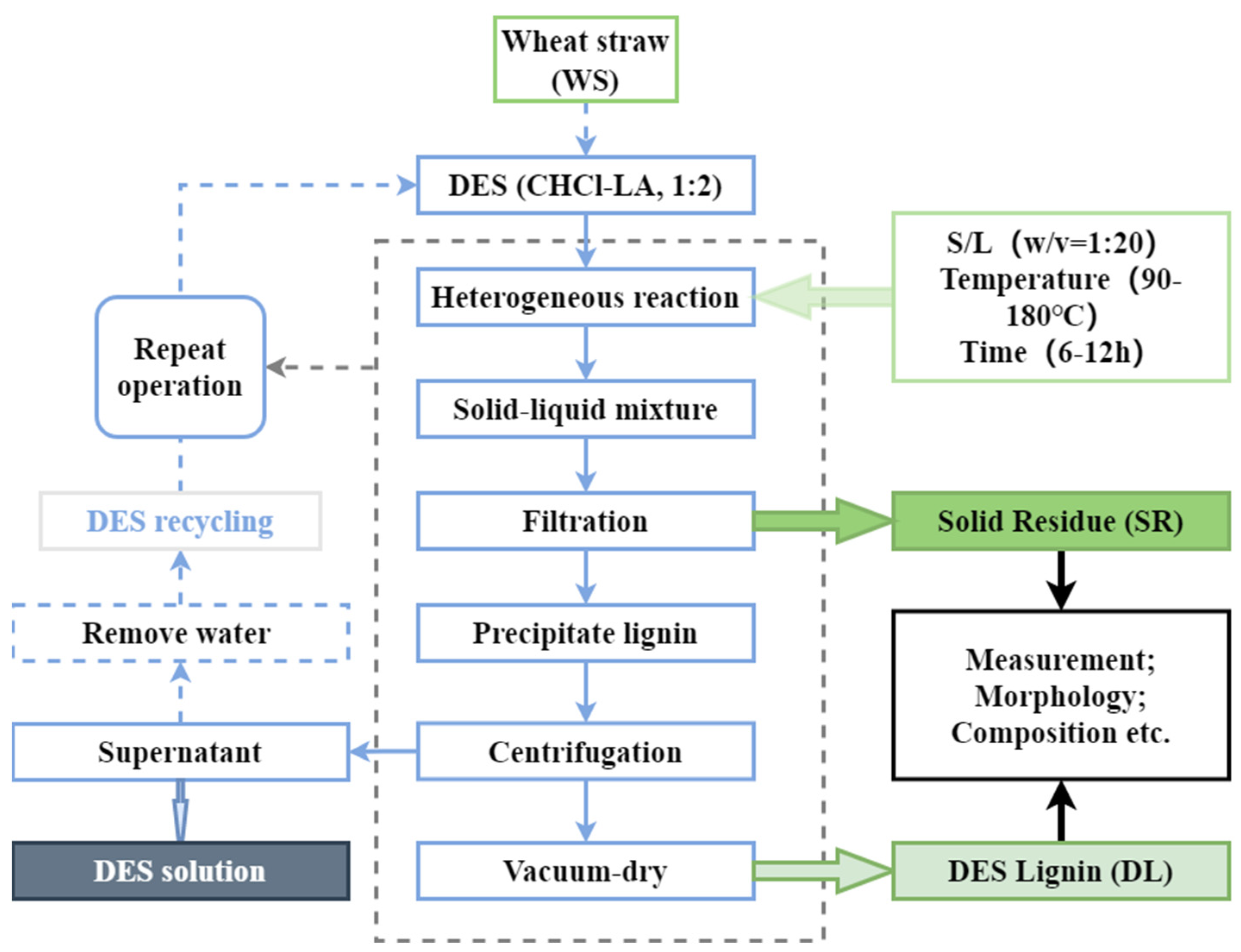 Molecules 27 07955 g001