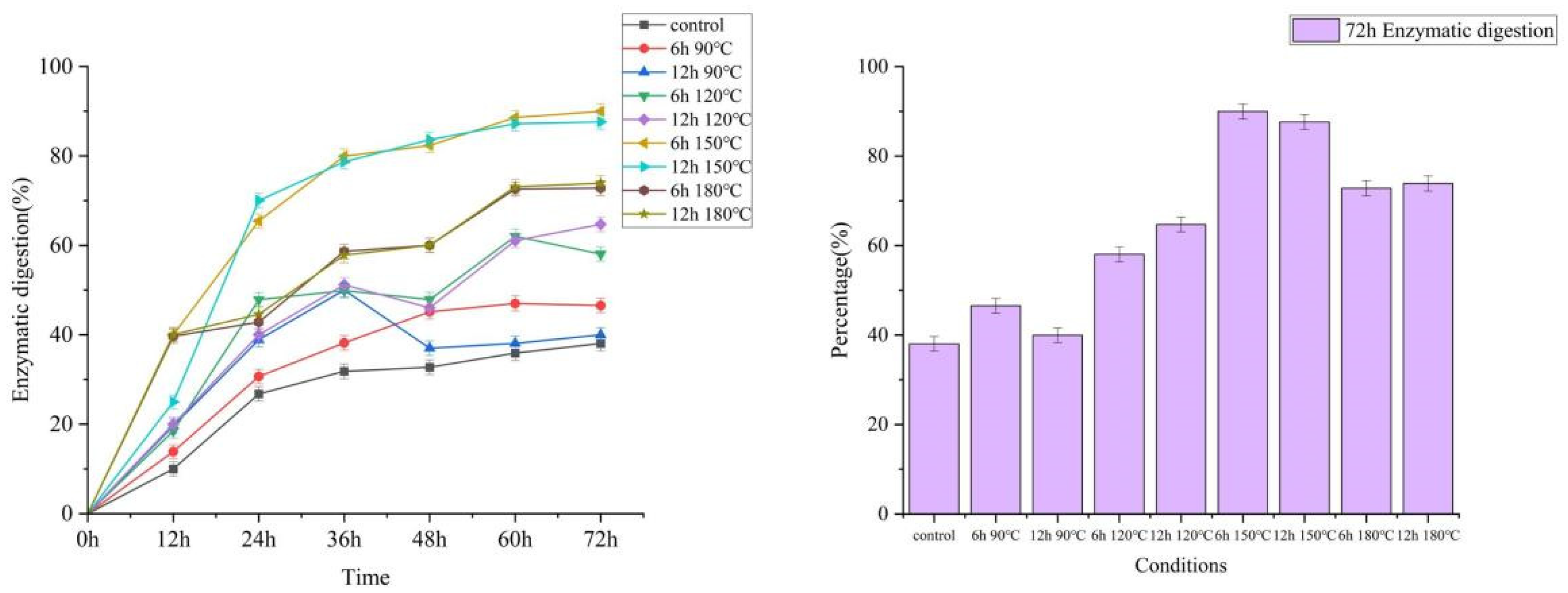 Molecules 27 07955 g007