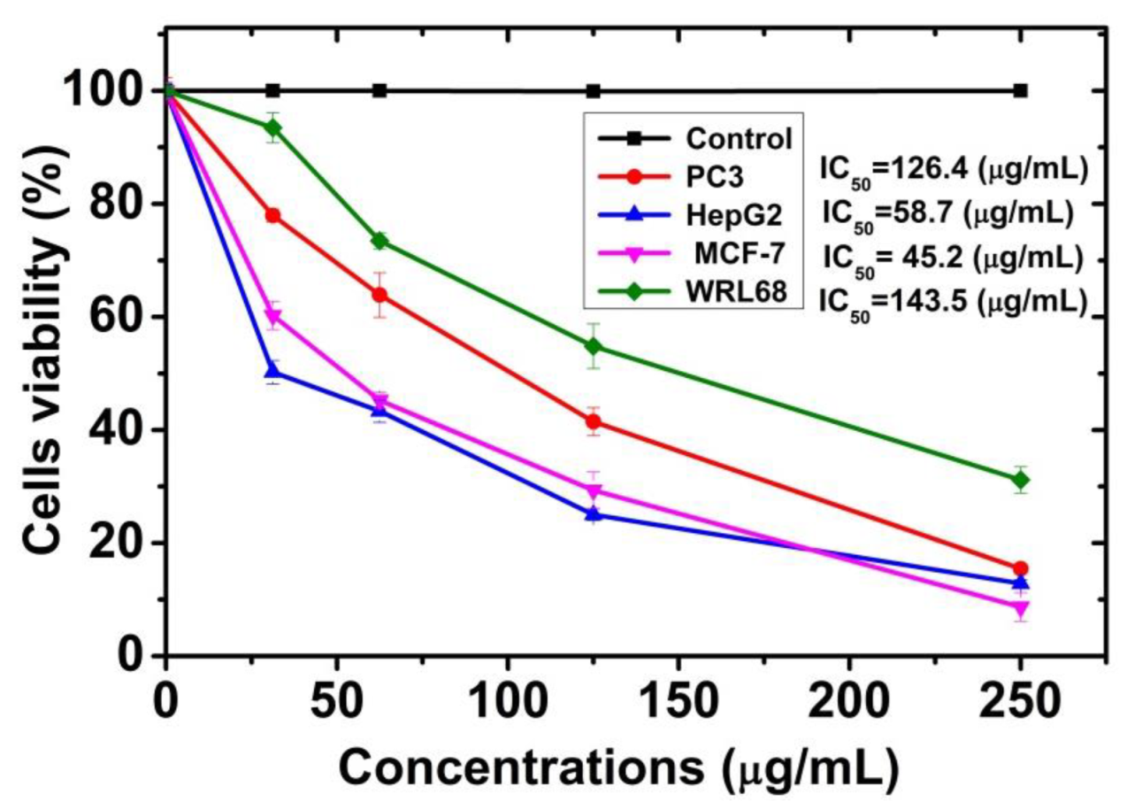 Molecules 27 07957 g008 Molecules 27 07957 g008