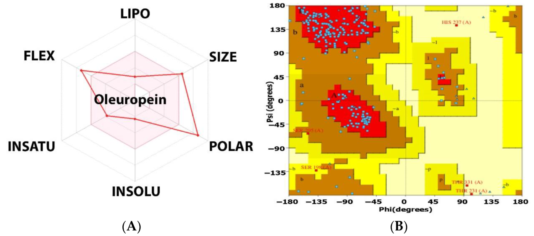 Molecules 27 07957 g010 Molecules 27 07957 g010