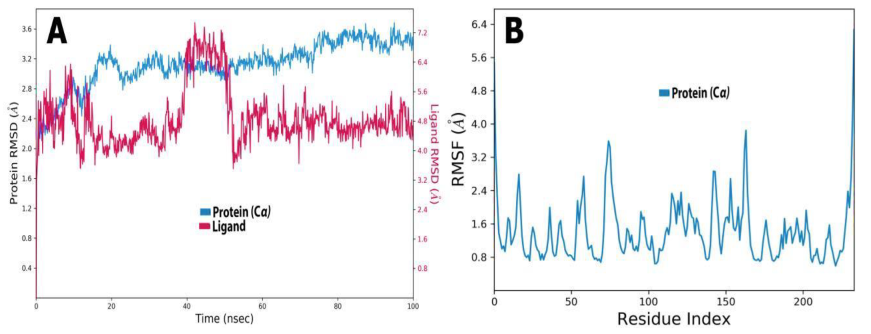 Molecules 27 07957 g011 Molecules 27 07957 g011