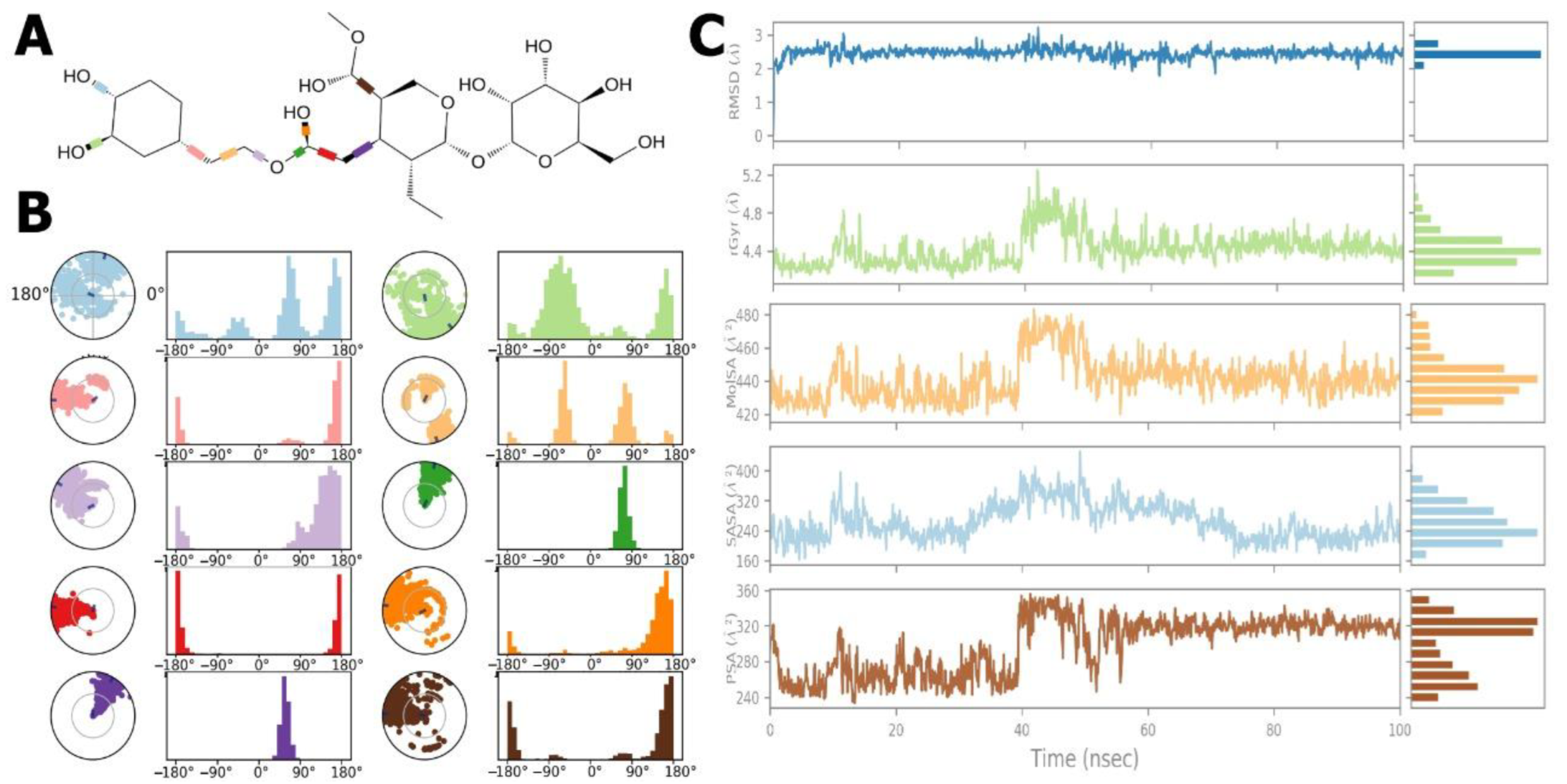 Molecules 27 07957 g012 Molecules 27 07957 g012