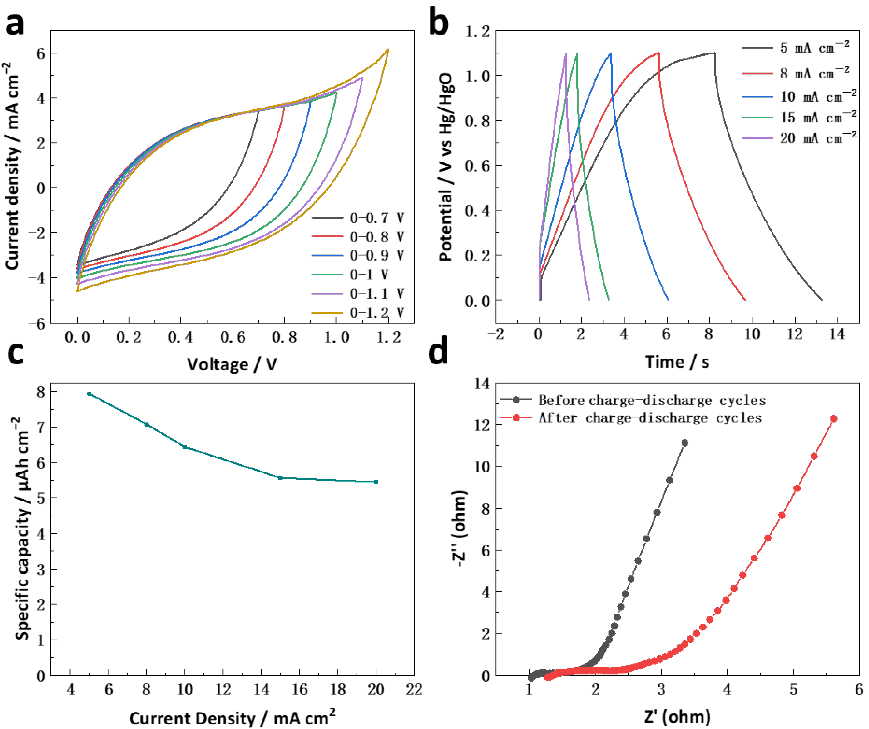 Molecules 27 07960 g006 Molecules 27 07960 g006