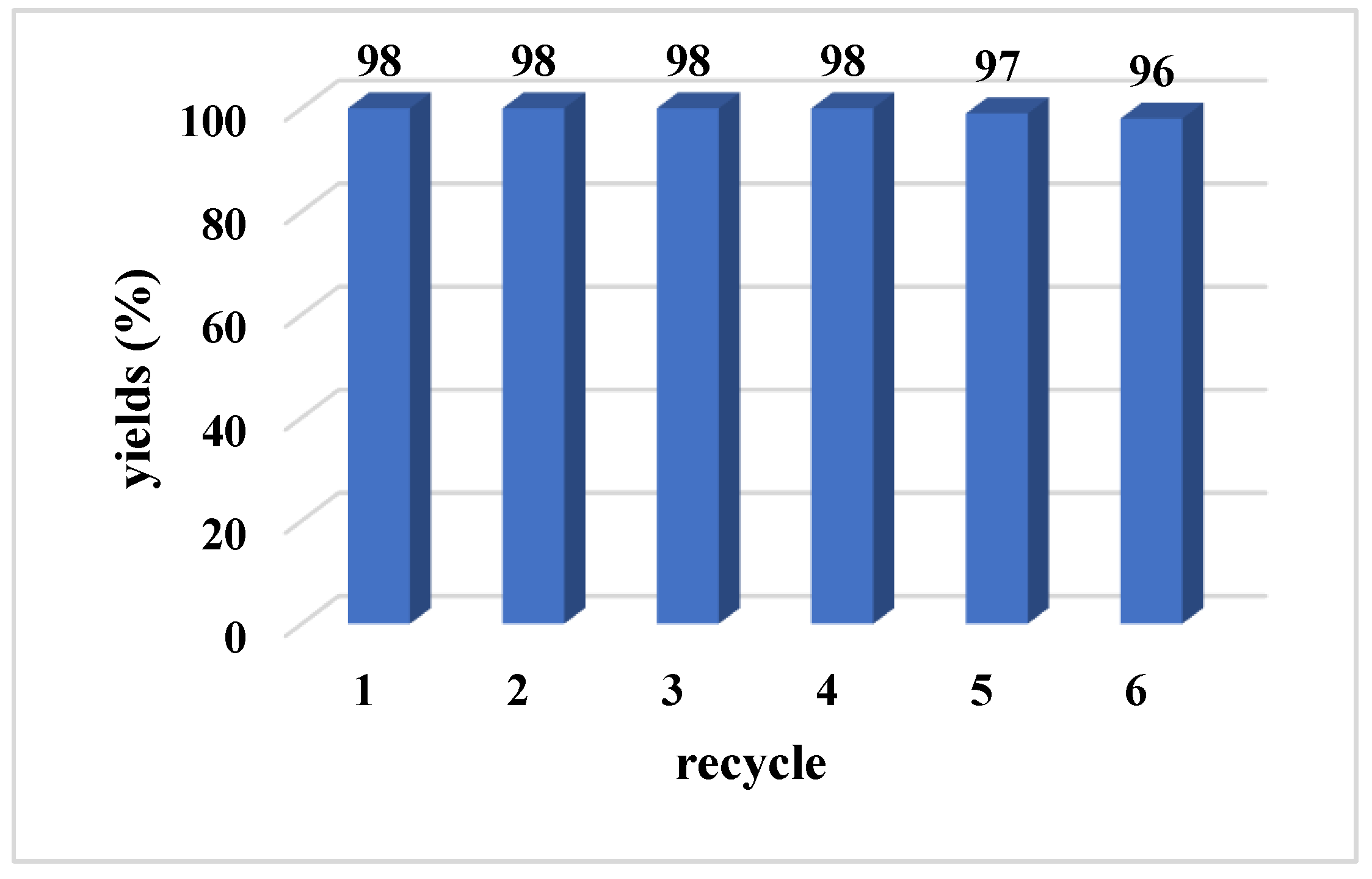 Molecules 27 07962 g002 Molecules 27 07962 g002