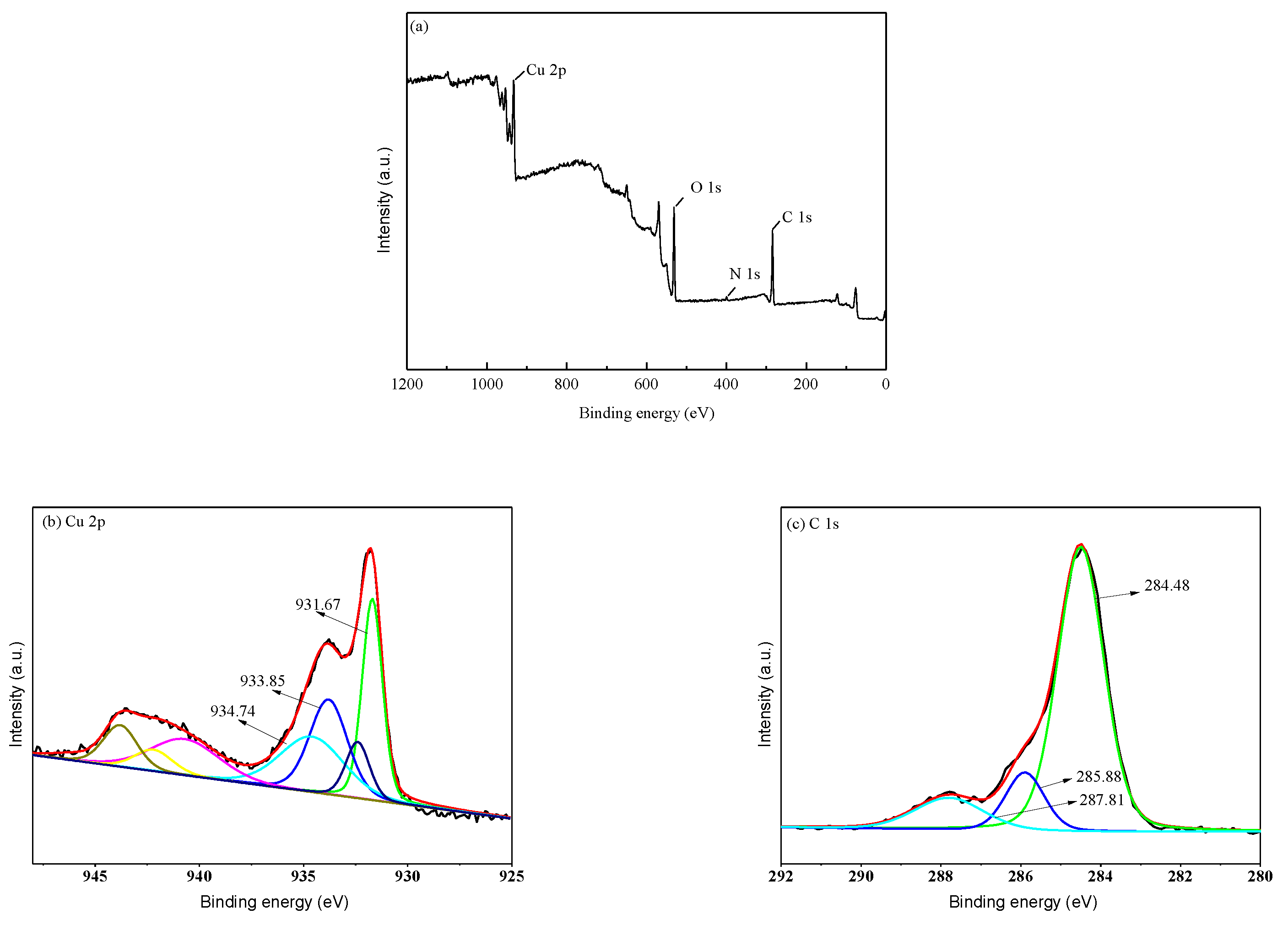 Molecules 27 07962 g004 Molecules 27 07962 g004