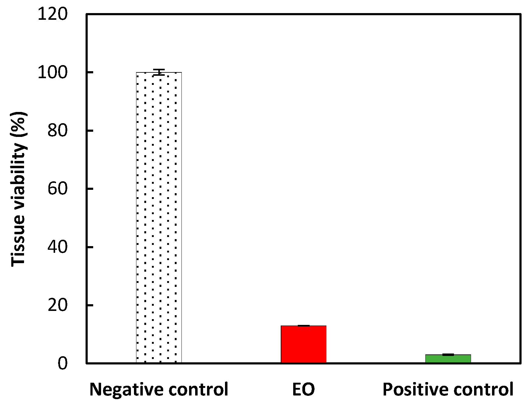 Molecules 27 07966 g002