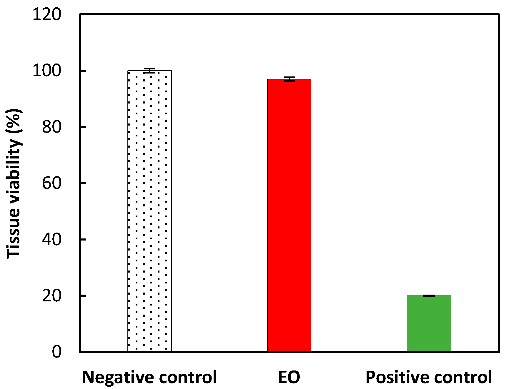 Molecules 27 07966 g003