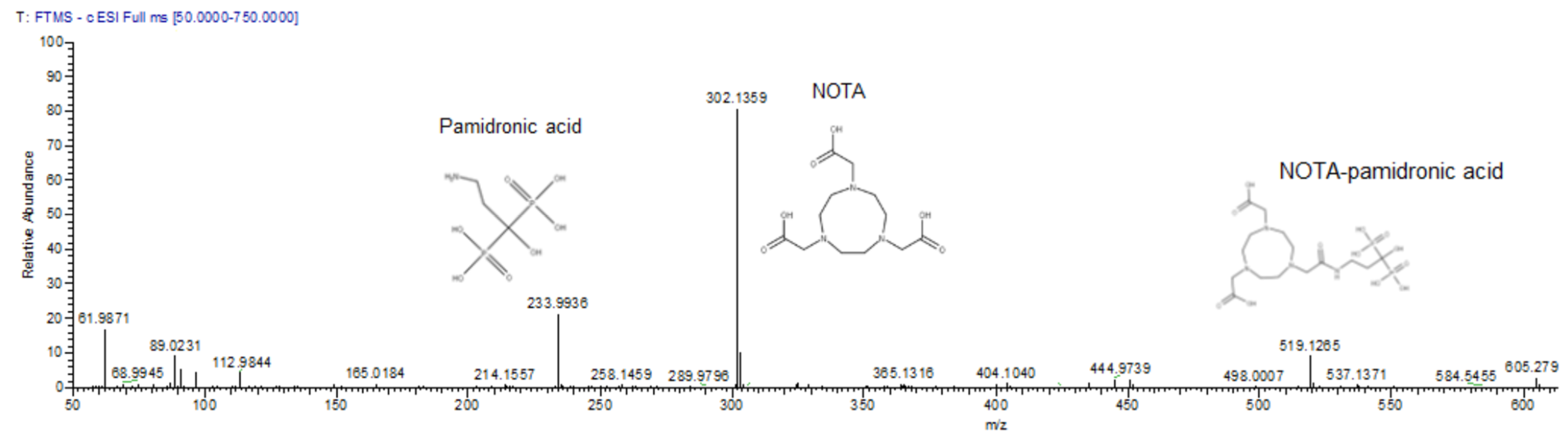 Molecules 27 07969 g002