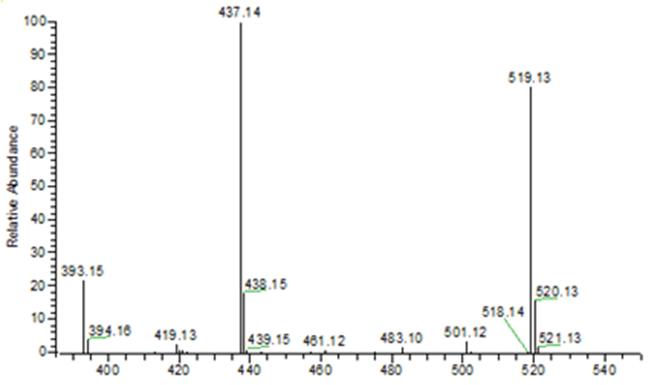 Molecules 27 07969 g004