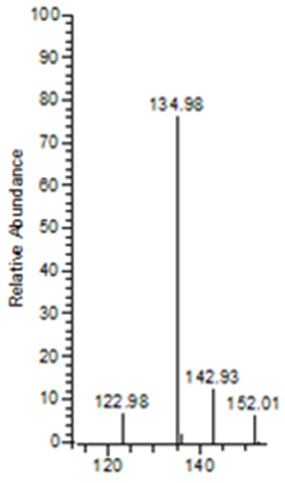 Molecules 27 07969 g005