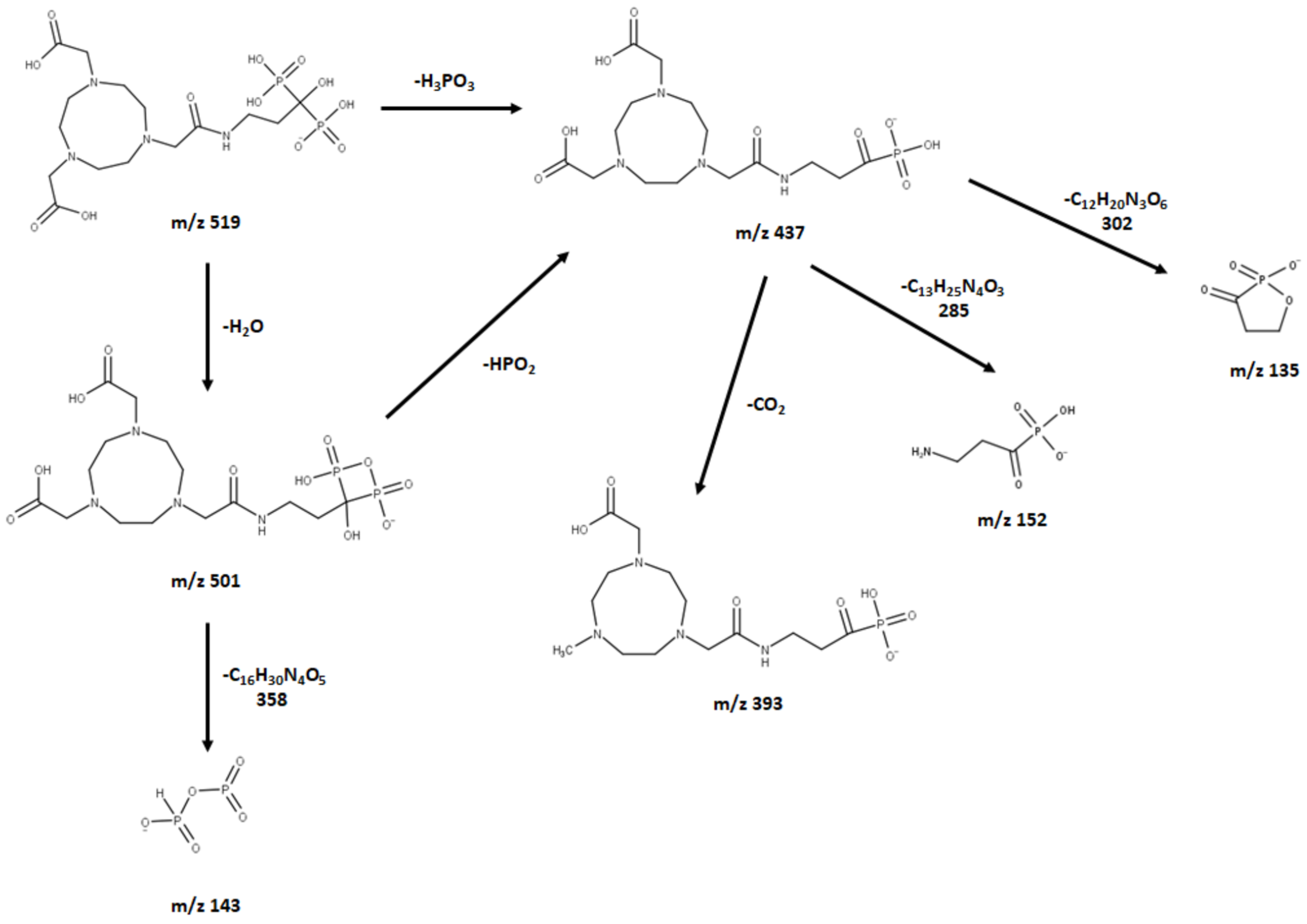 Molecules 27 07969 g006