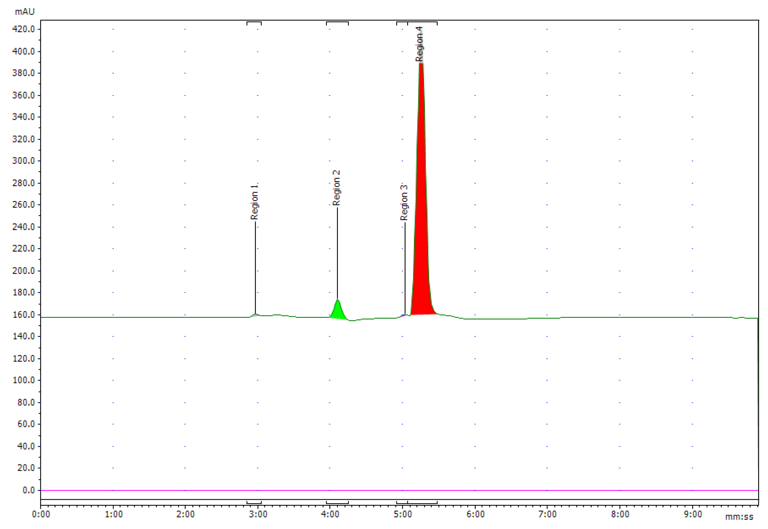 Molecules 27 07969 g007