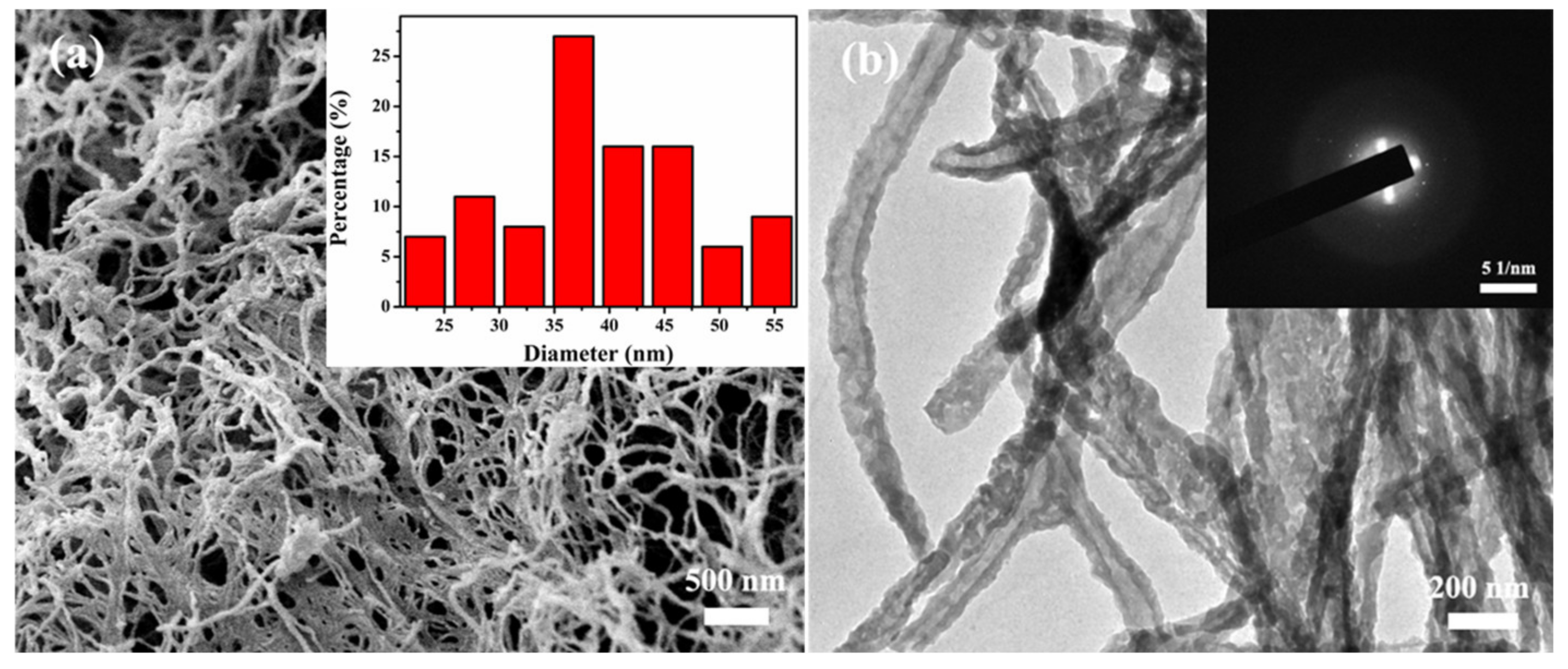 Molecules 27 07973 g002 Molecules 27 07973 g002