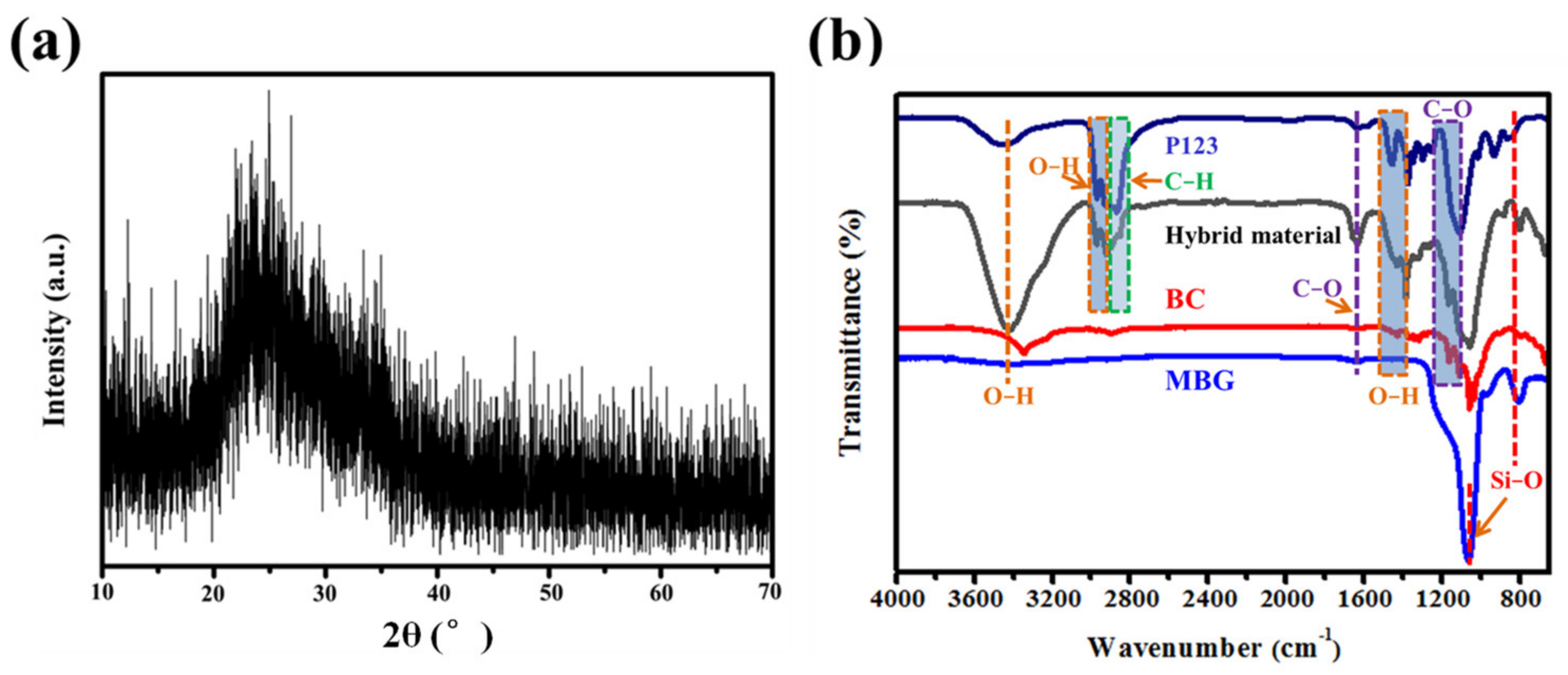 Molecules 27 07973 g003 Molecules 27 07973 g003