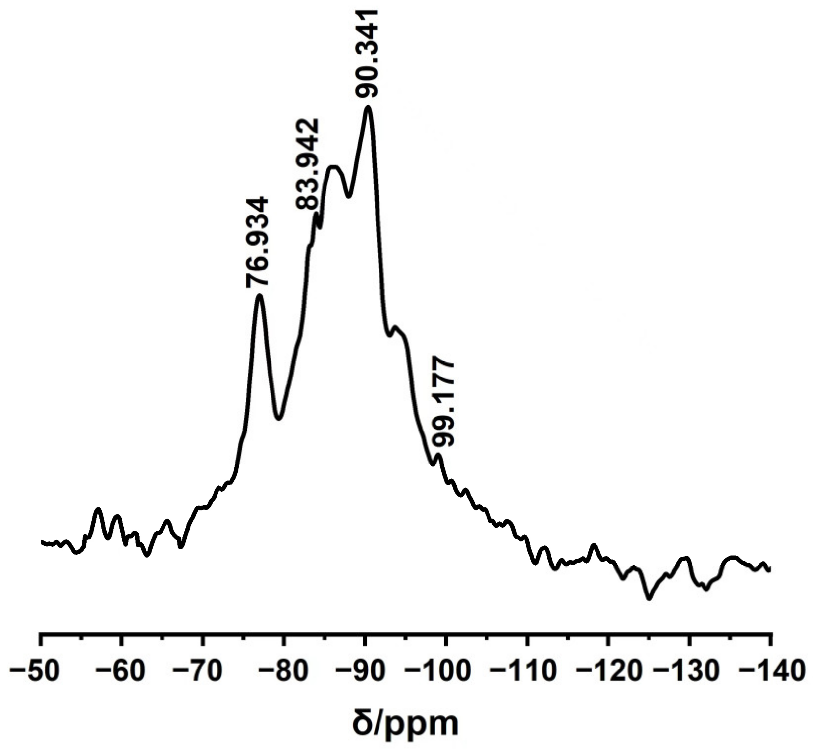 Molecules 27 07973 g005 Molecules 27 07973 g005