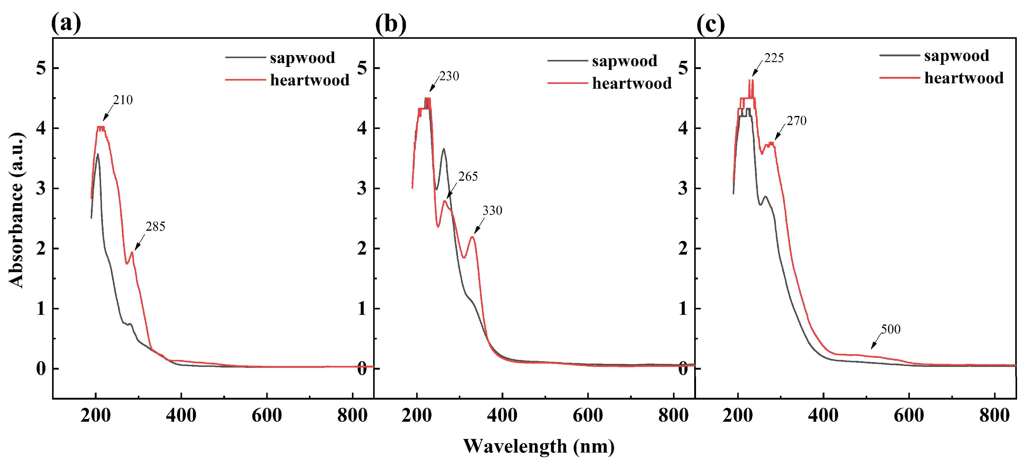 Molecules 27 07978 g002 Molecules 27 07978 g002