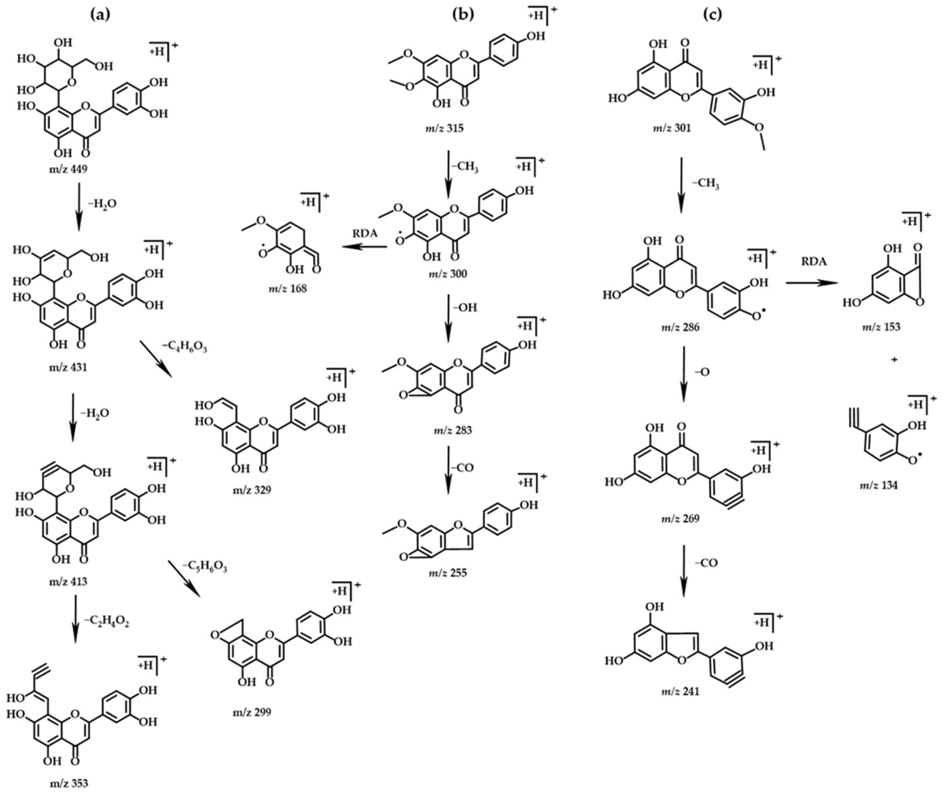 Molecules 27 07978 g003 Molecules 27 07978 g003