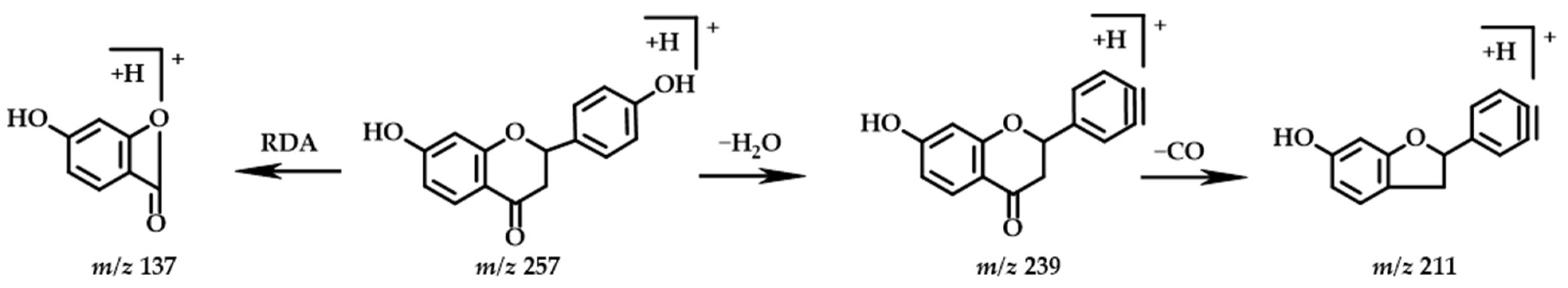 Molecules 27 07978 g006 Molecules 27 07978 g006