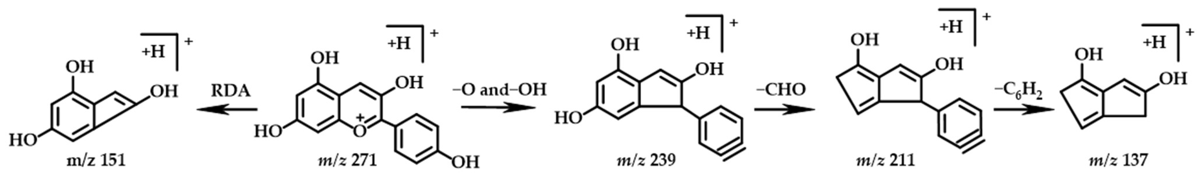 Molecules 27 07978 g008 Molecules 27 07978 g008