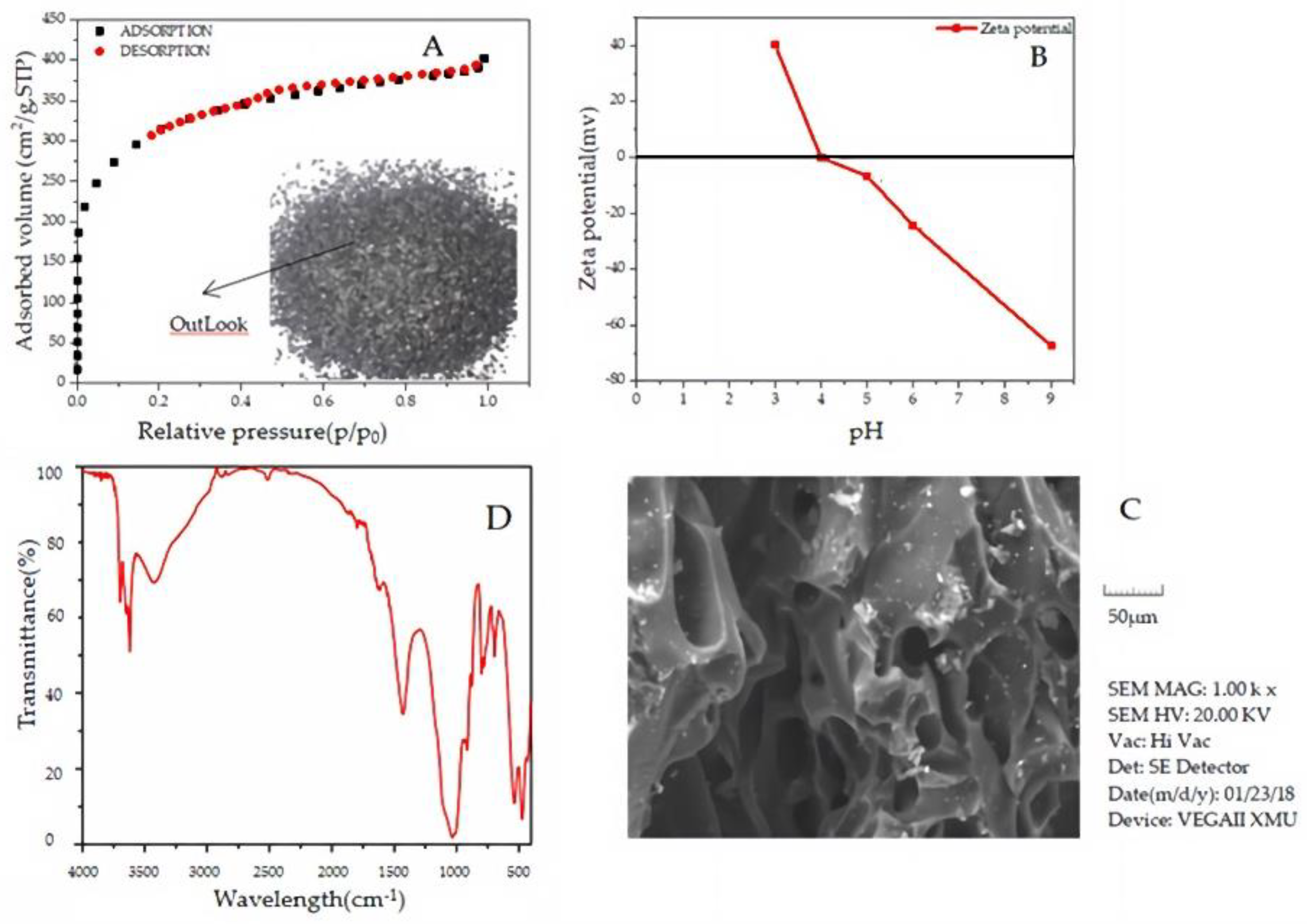 Molecules 27 07980 g001