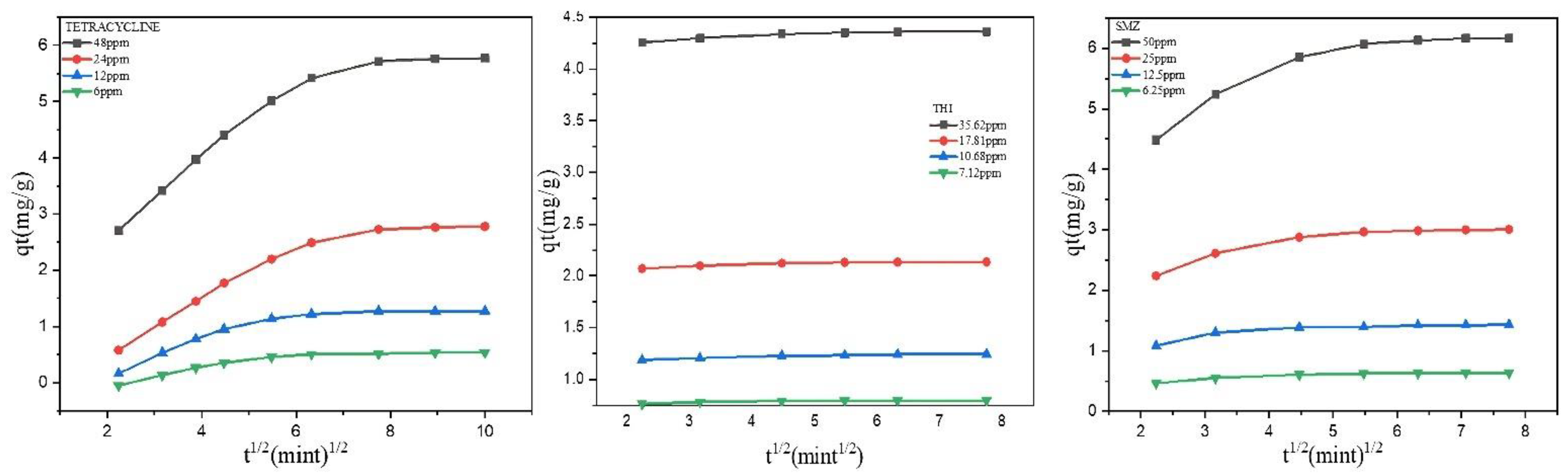 Molecules 27 07980 g005
