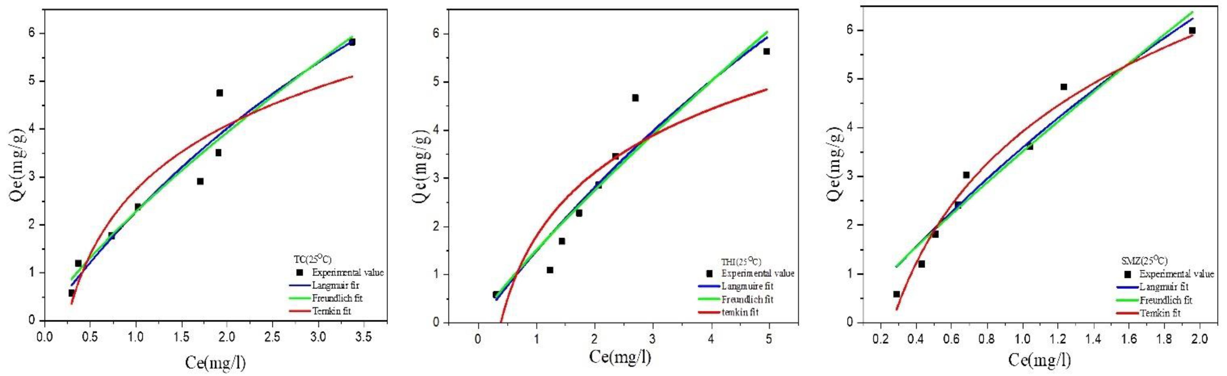 Molecules 27 07980 g007