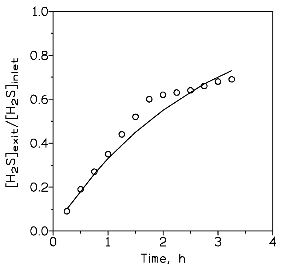 Molecules 27 07983 g005