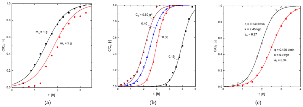 Molecules 27 07983 g006