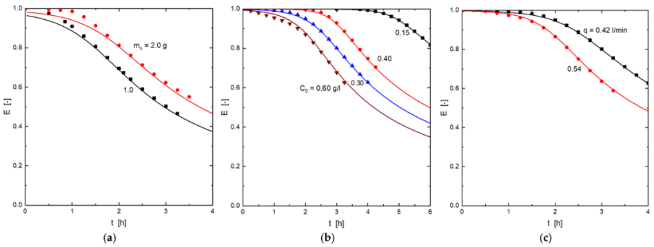 Molecules 27 07983 g007