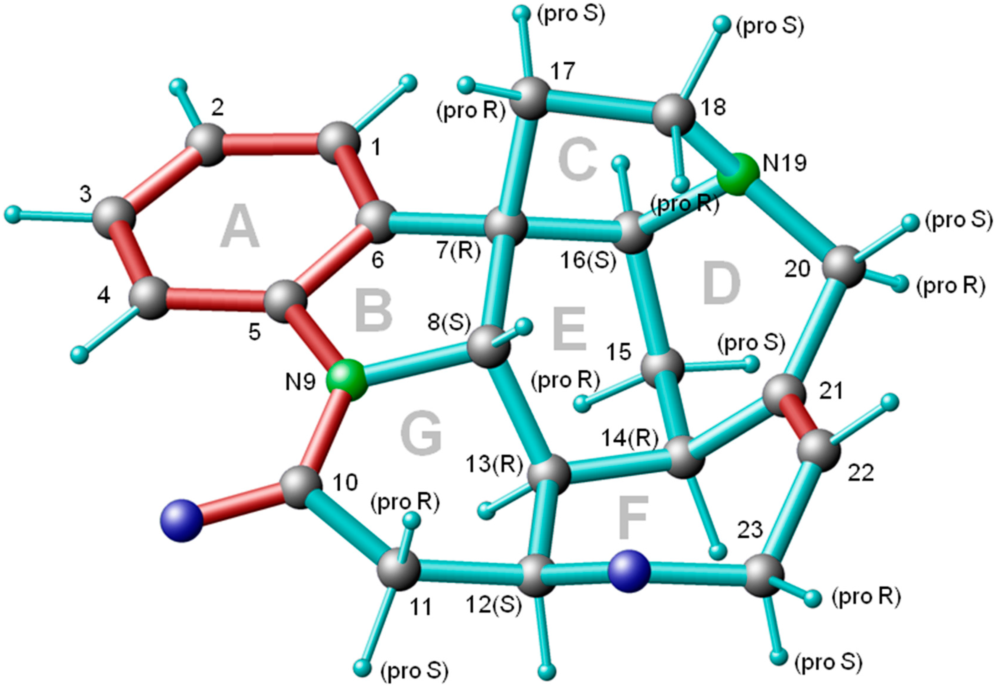 Molecules 27 07987 g001 Molecules 27 07987 g001