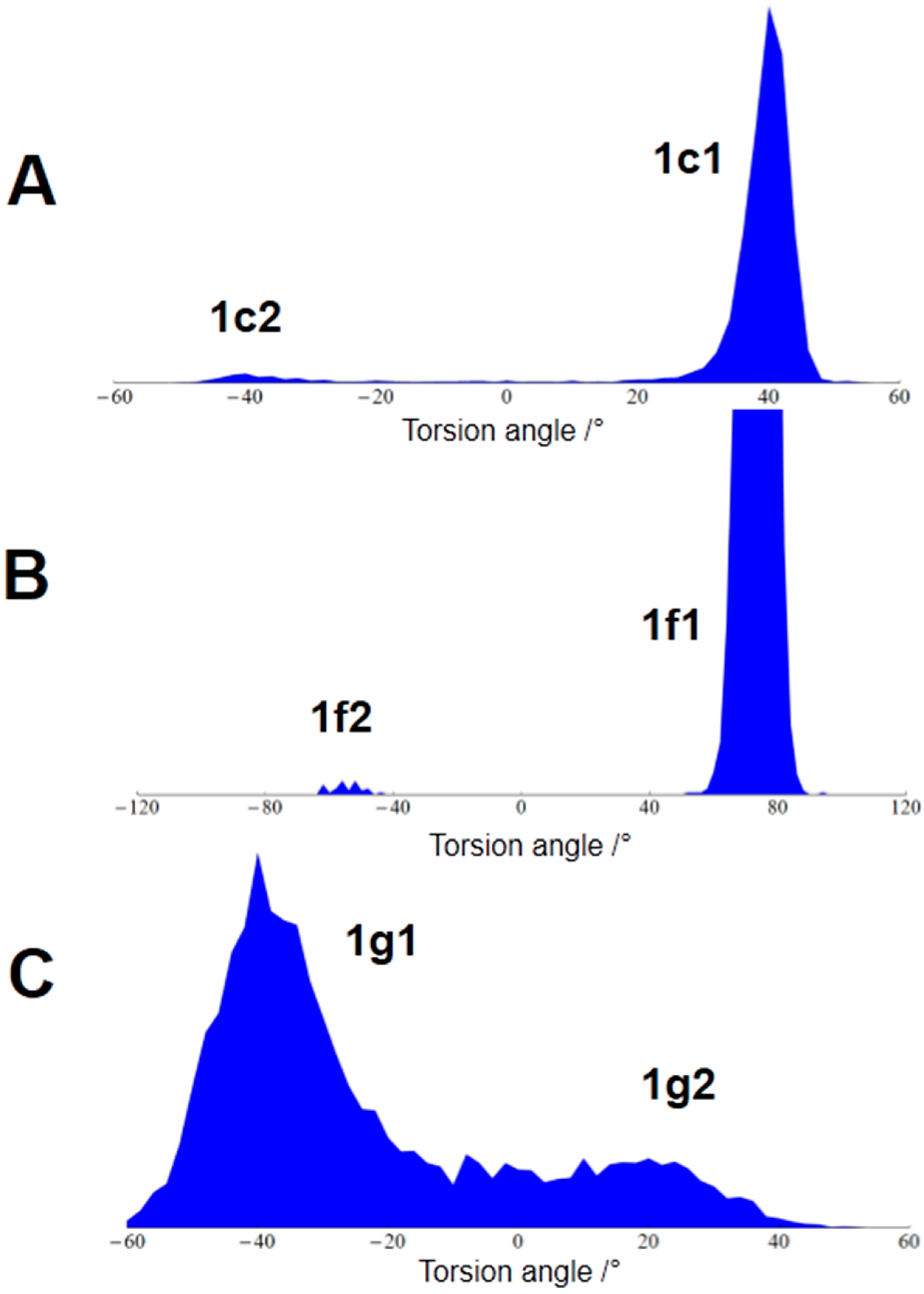 Molecules 27 07987 g003 Molecules 27 07987 g003