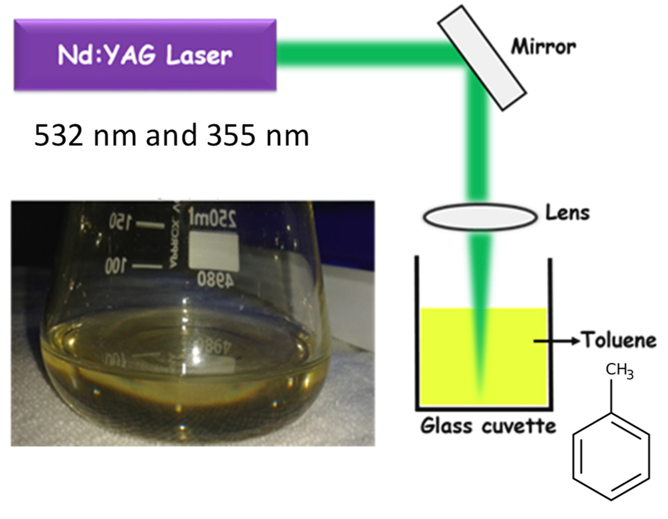 Molecules 27 07988 g001 Molecules 27 07988 g001