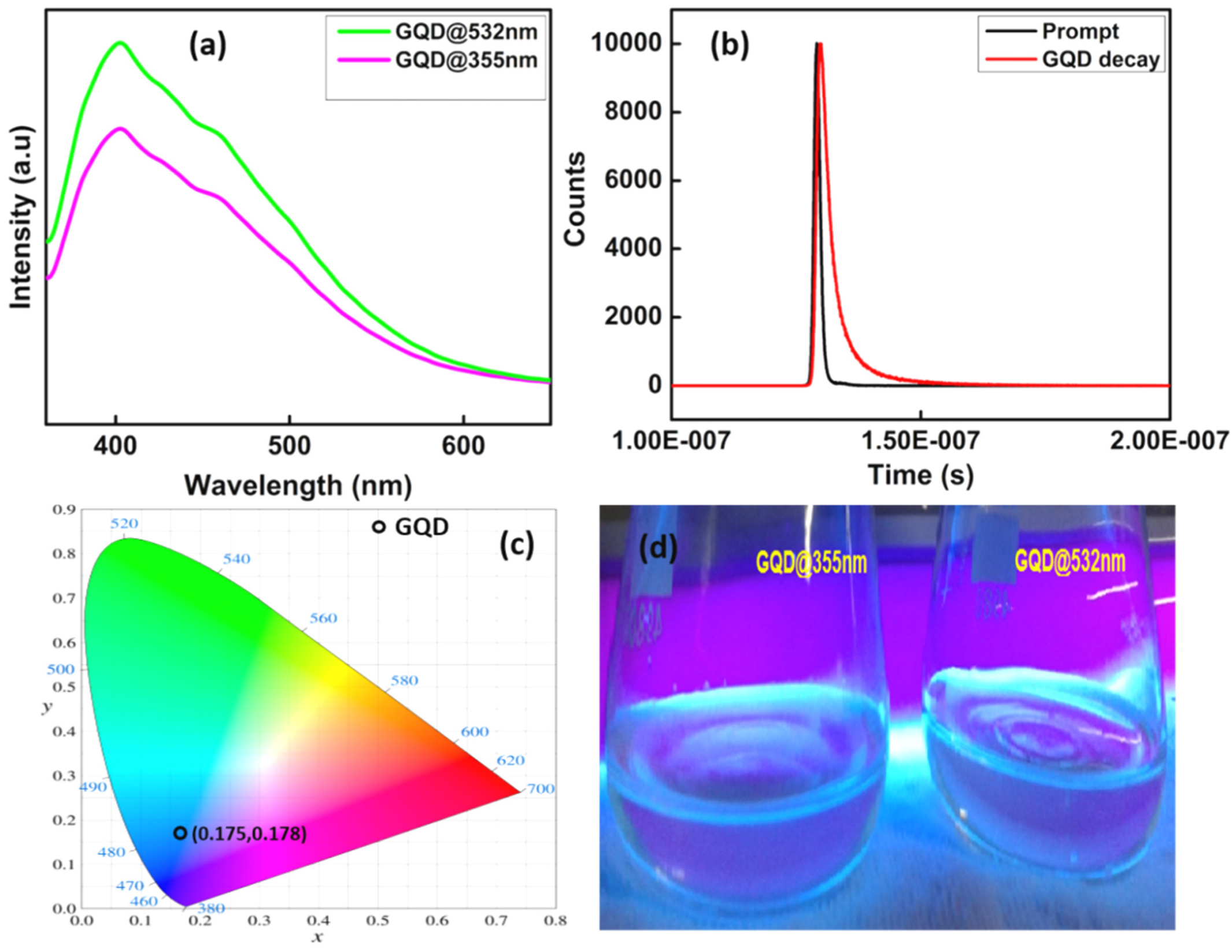 Molecules 27 07988 g005 Molecules 27 07988 g005