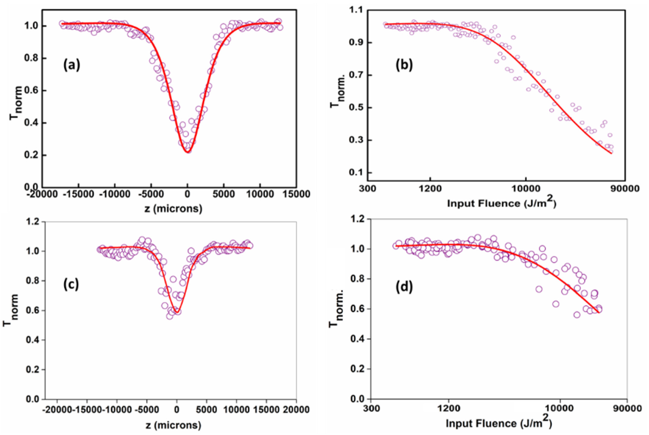 Molecules 27 07988 g006 Molecules 27 07988 g006