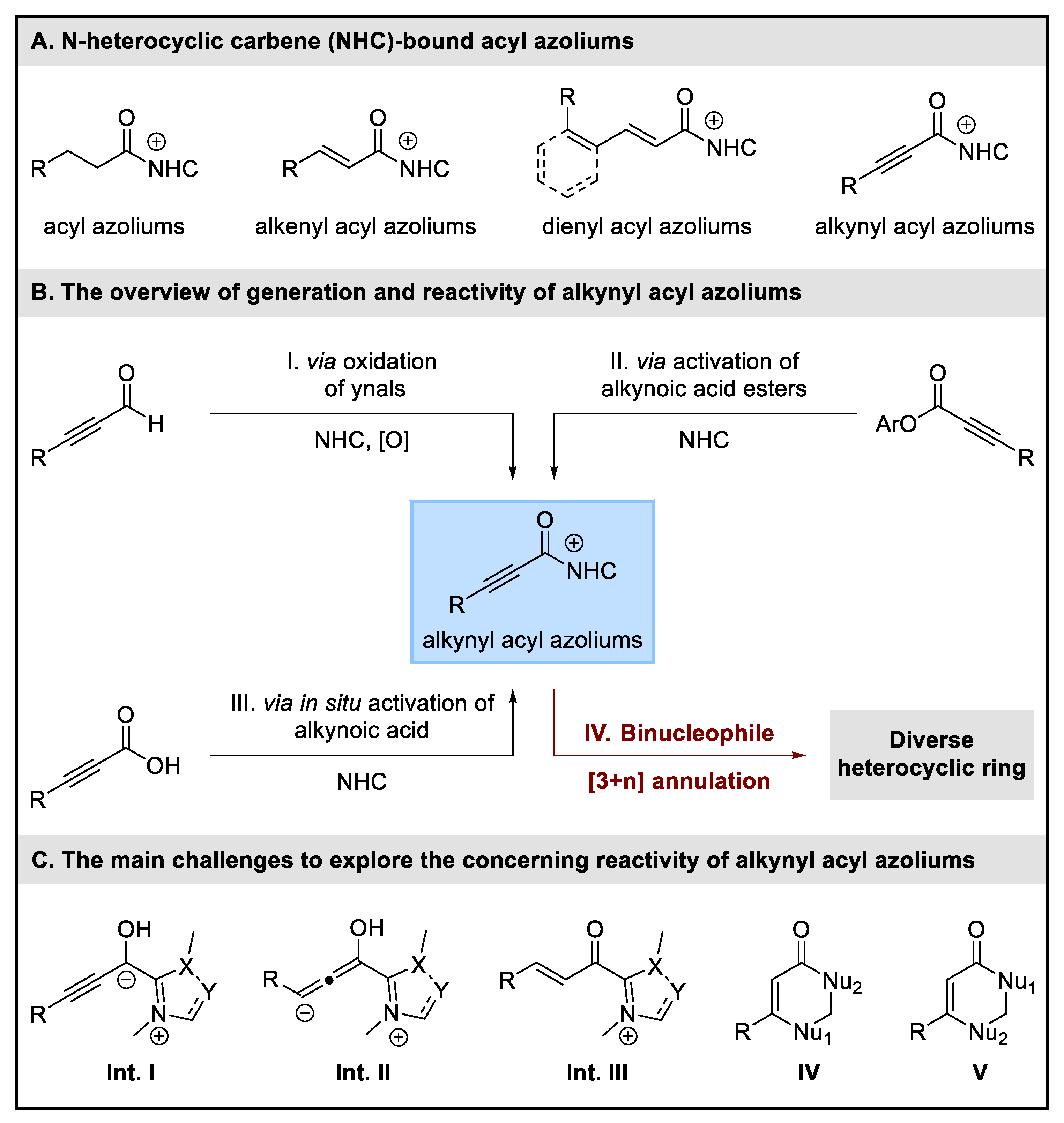 Molecules 27 07990 sch001 Molecules 27 07990 sch001