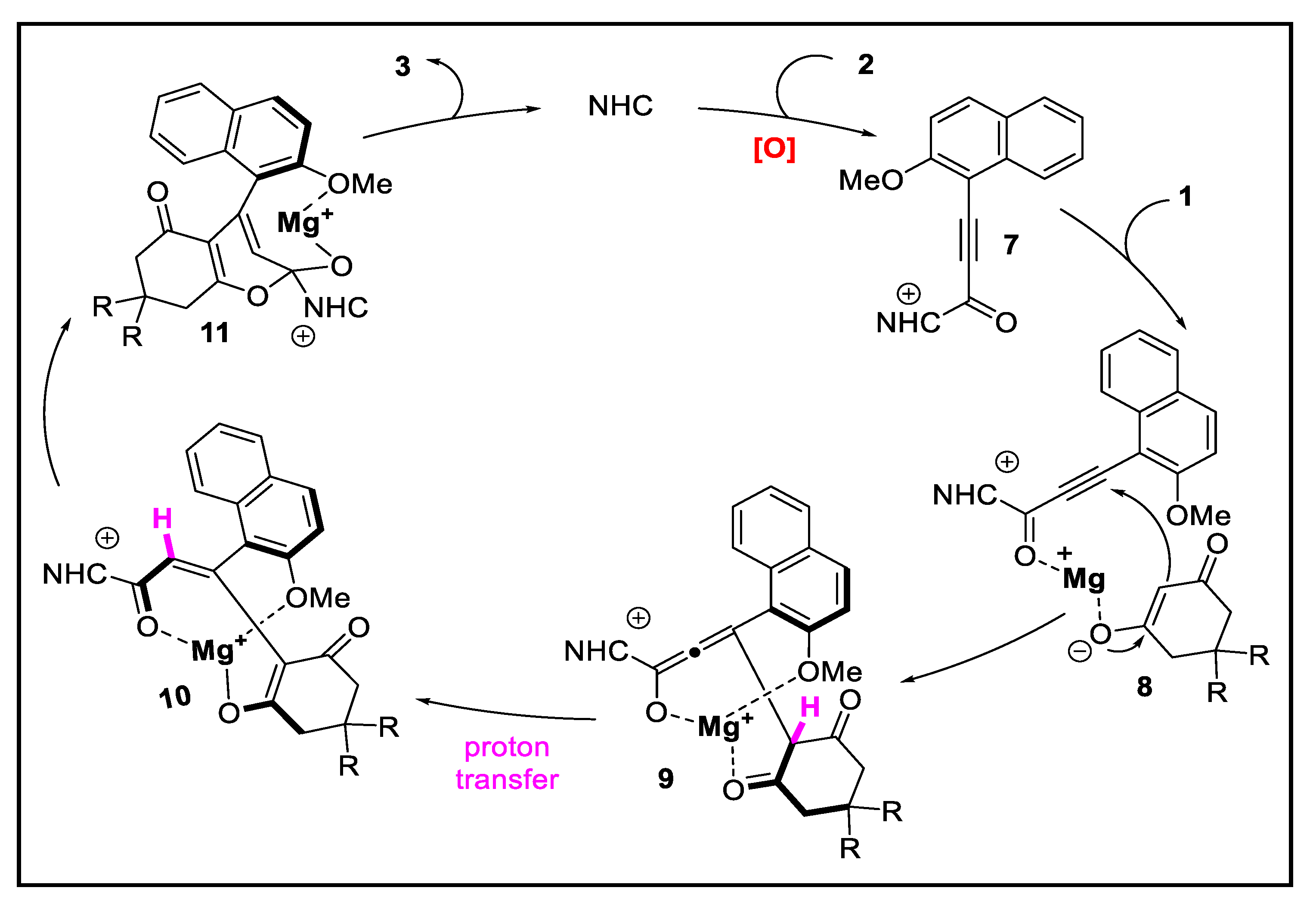 Molecules 27 07990 sch004 Molecules 27 07990 sch004