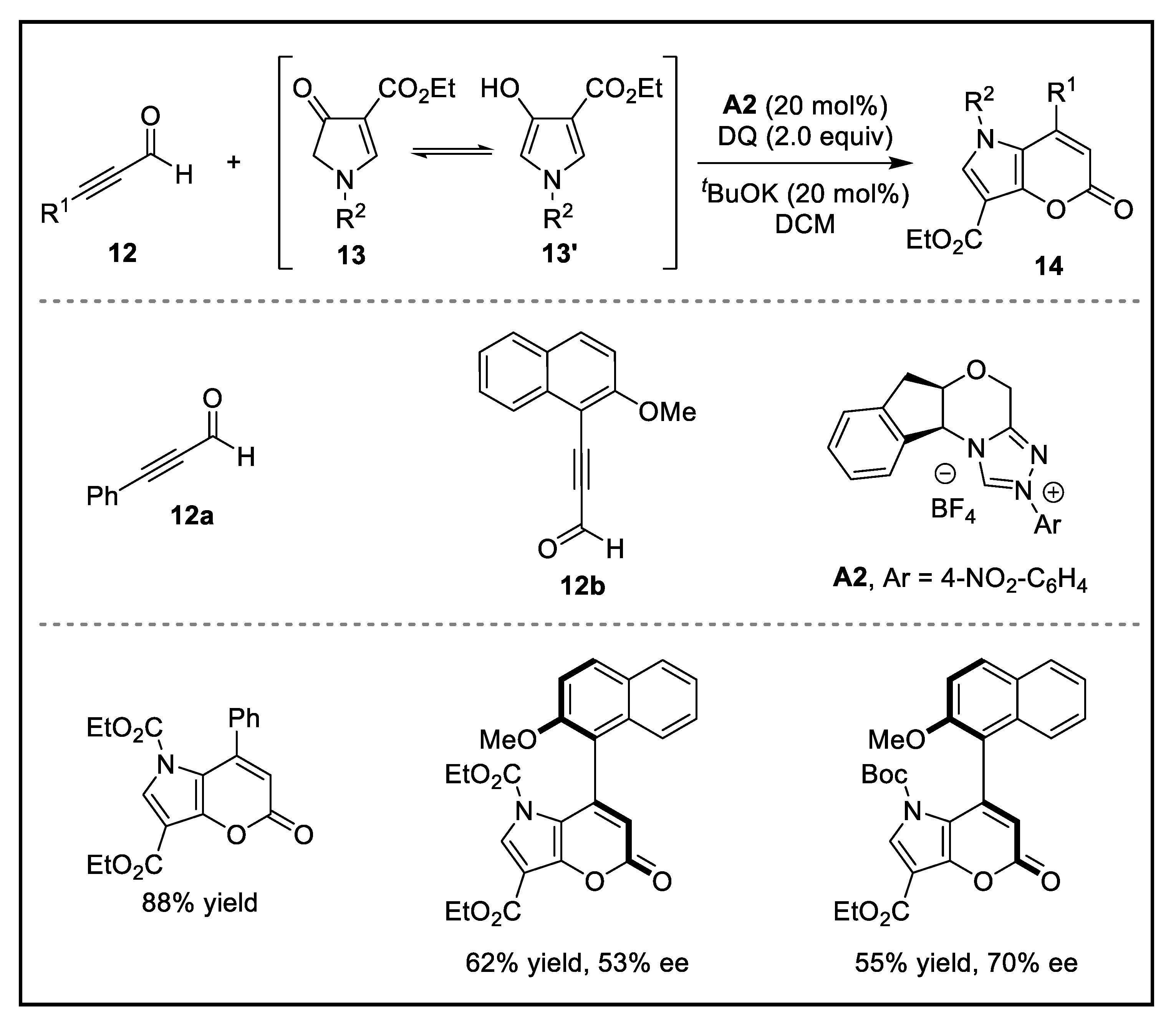 Molecules 27 07990 sch005 Molecules 27 07990 sch005