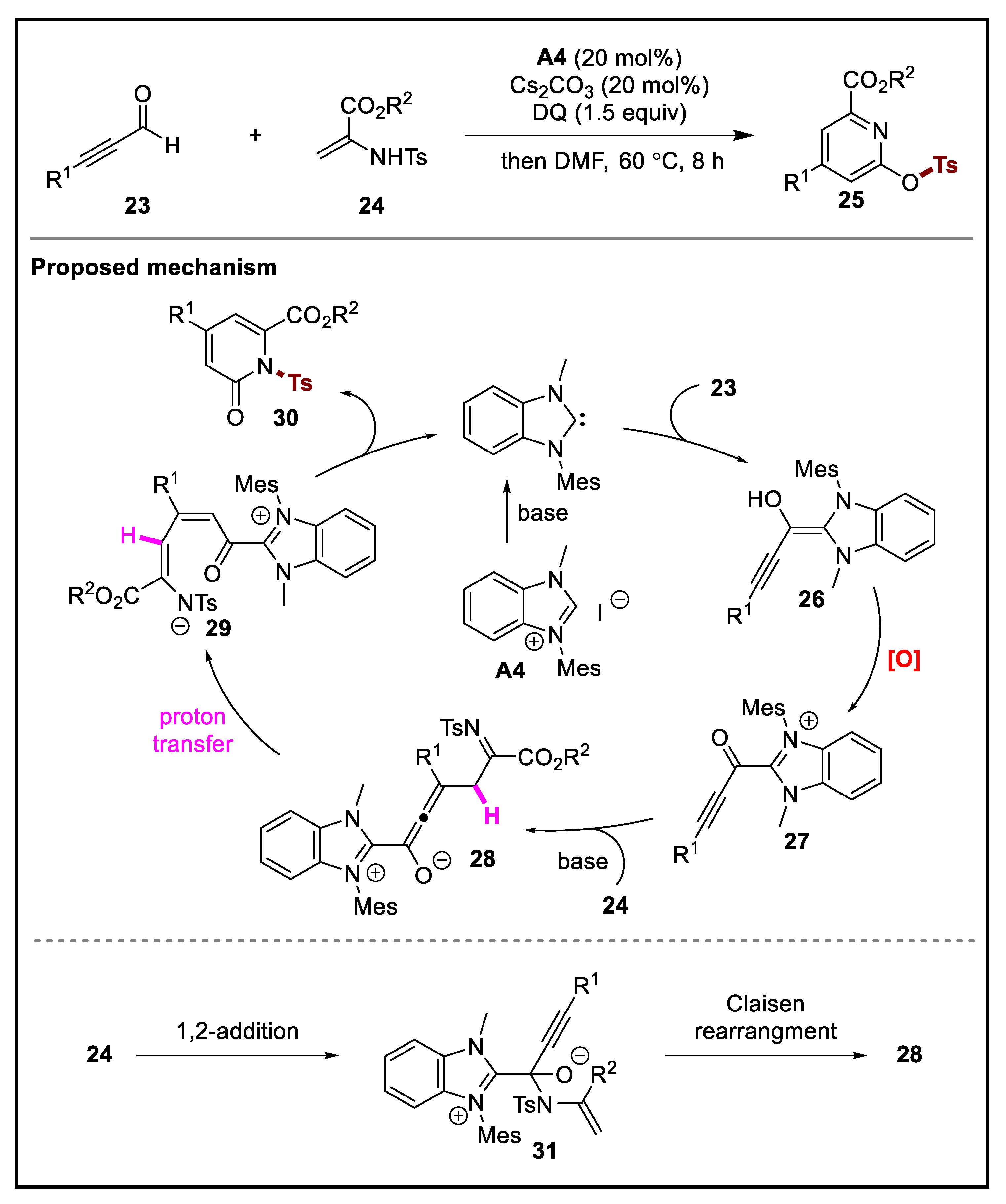 Molecules 27 07990 sch007 Molecules 27 07990 sch007