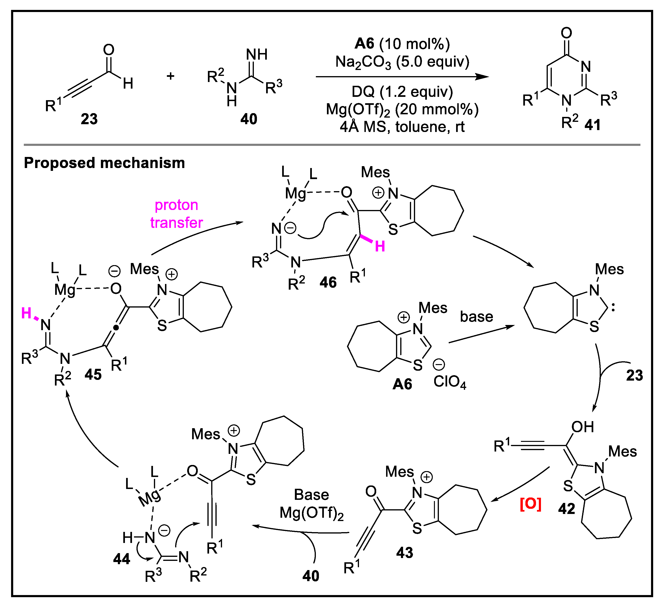 Molecules 27 07990 sch009 Molecules 27 07990 sch009