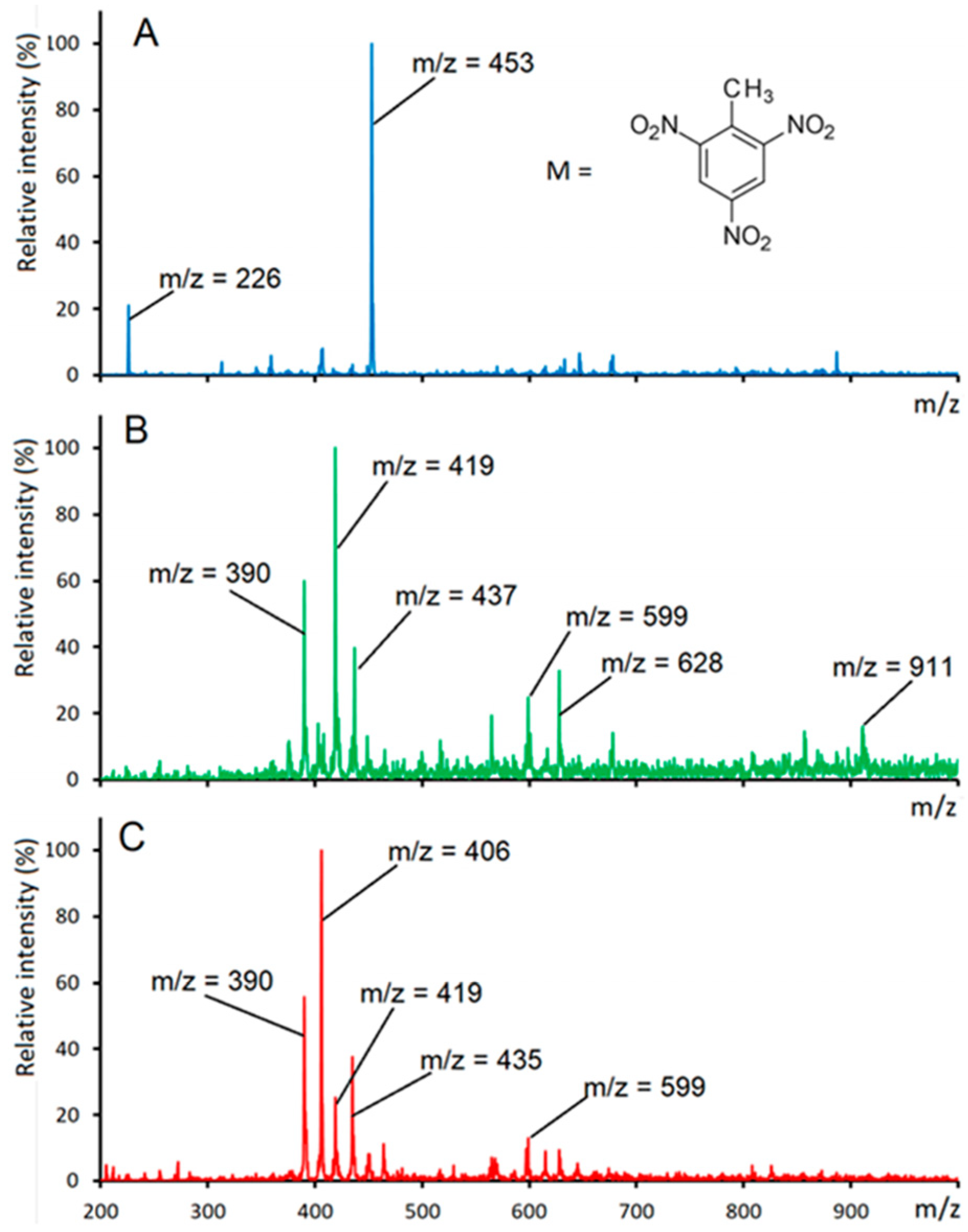 Molecules 27 07992 g002